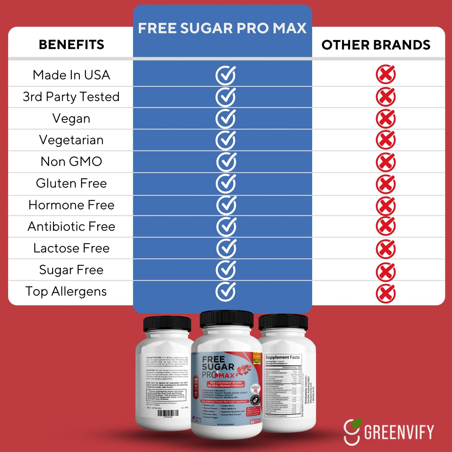 GREENVIFY Free Sugar Pro Max All Natural Formula to Maintain Healthy Levels, Maximum Strength Daily Formula, Blood Sugar Health Reviews, 60 Capsules