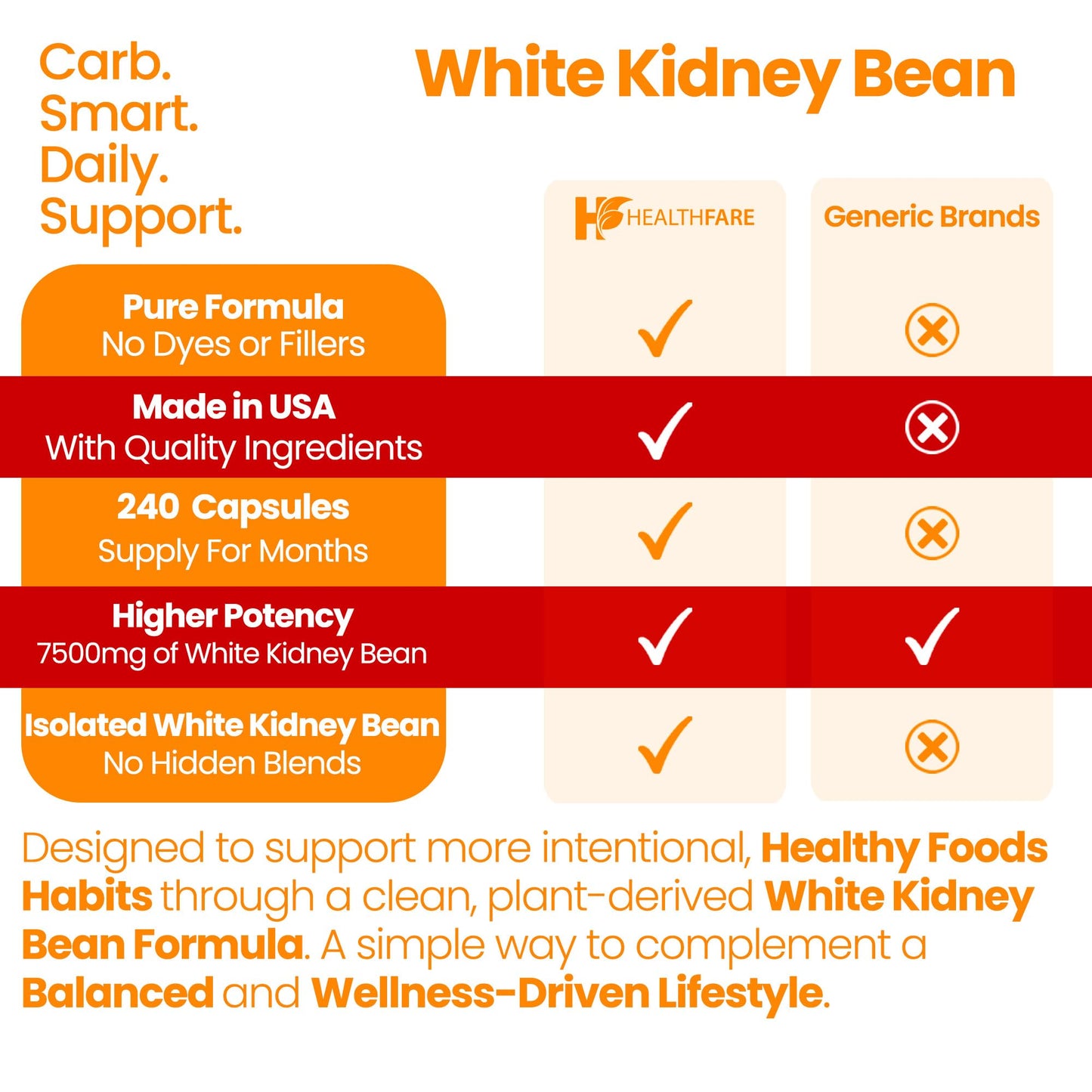 Healthfare White Kidney Bean Extract Capsules 240 Count