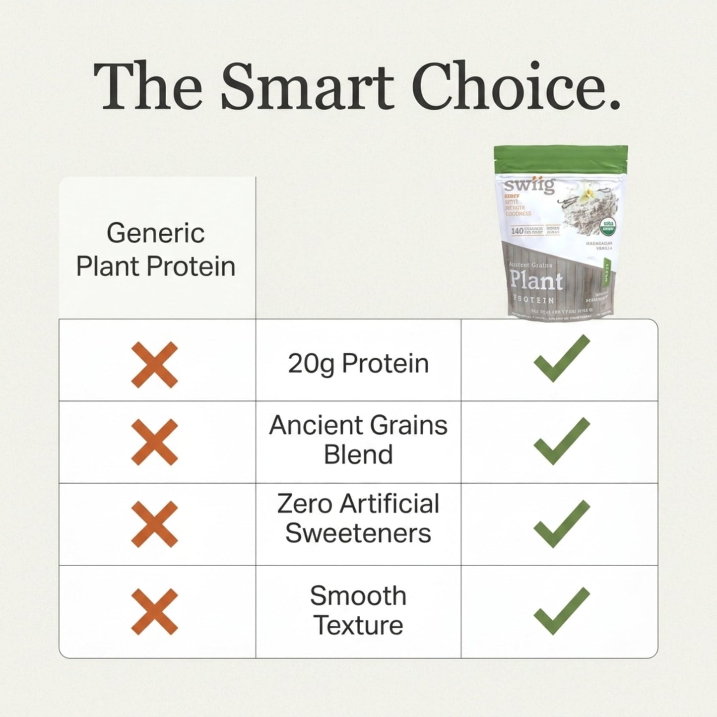 swiig Organic Plant Protein Powder – Vegan Plant Based Protein, Ancient Grains Protein Blend, Vanilla, 2.7 lb