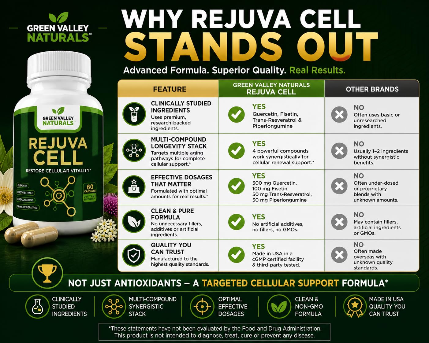 Green Valley Naturals RejuvaCell Longevity Supplement Fisetin, Quercetin Phytosome, Trans-Resveratrol & Piperlongumine, 60 Capsules