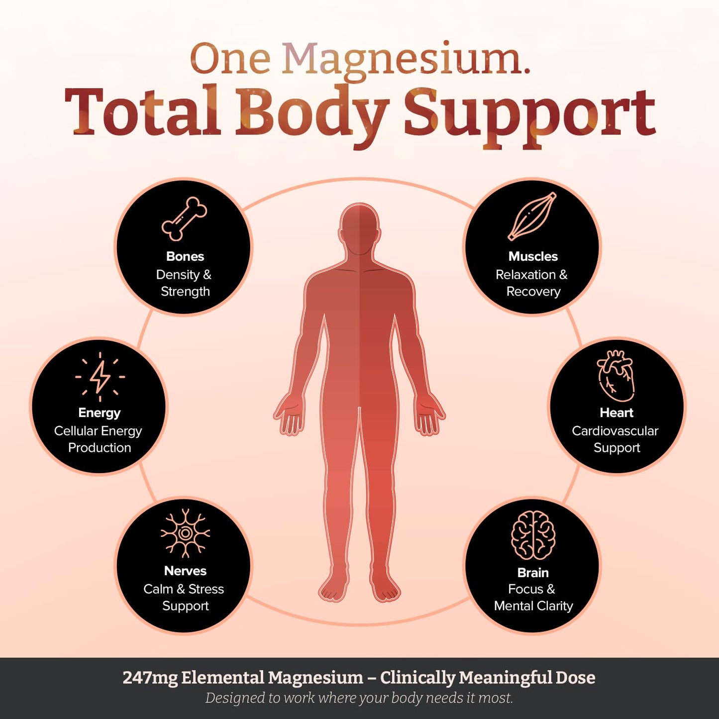 pureclinica Double Strength Magnesium Whole Body Complex 1350mg Caplets, 540 Caplets