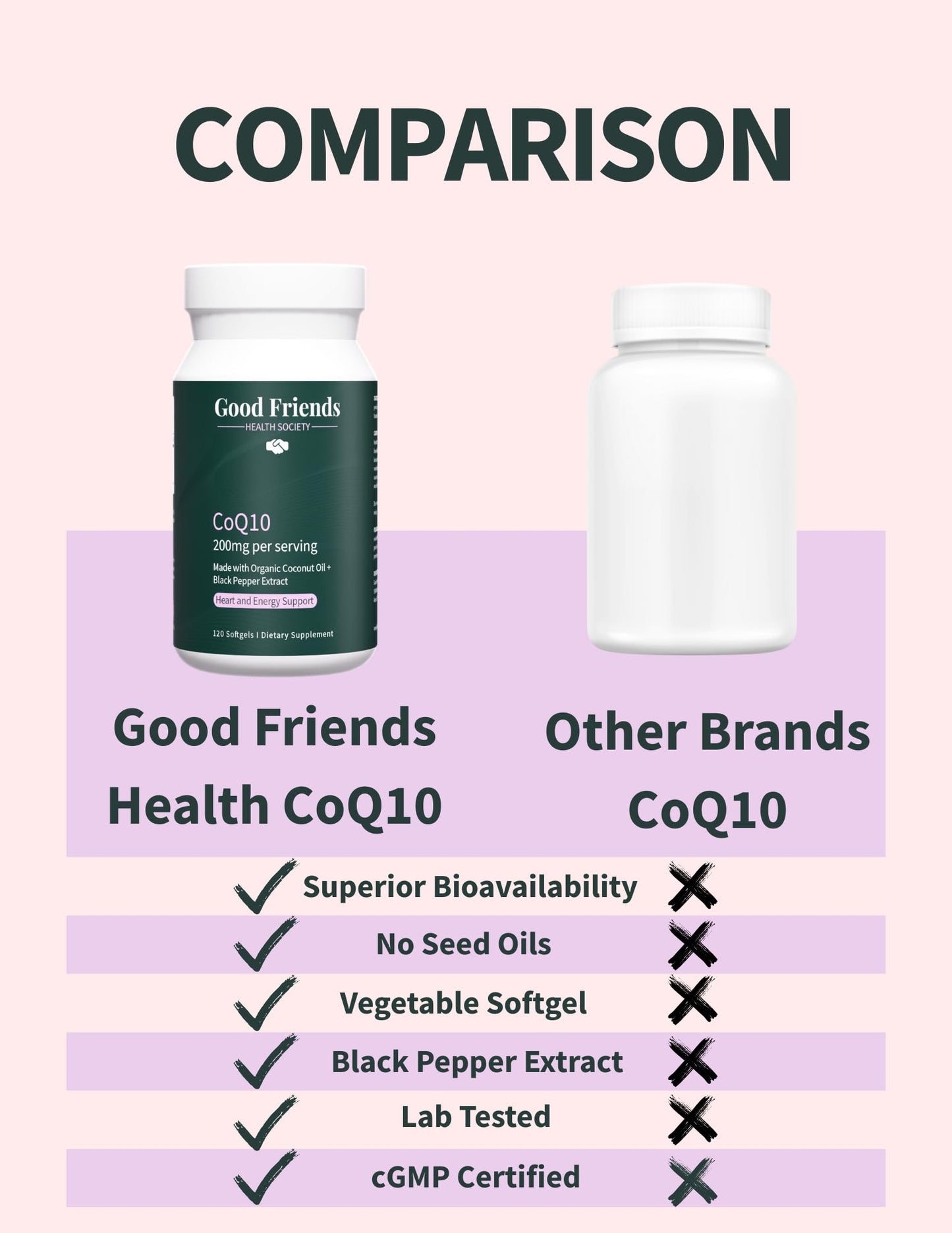 Good Friends Health Society Ubiquinol CoQ10 200mg Softgels 120