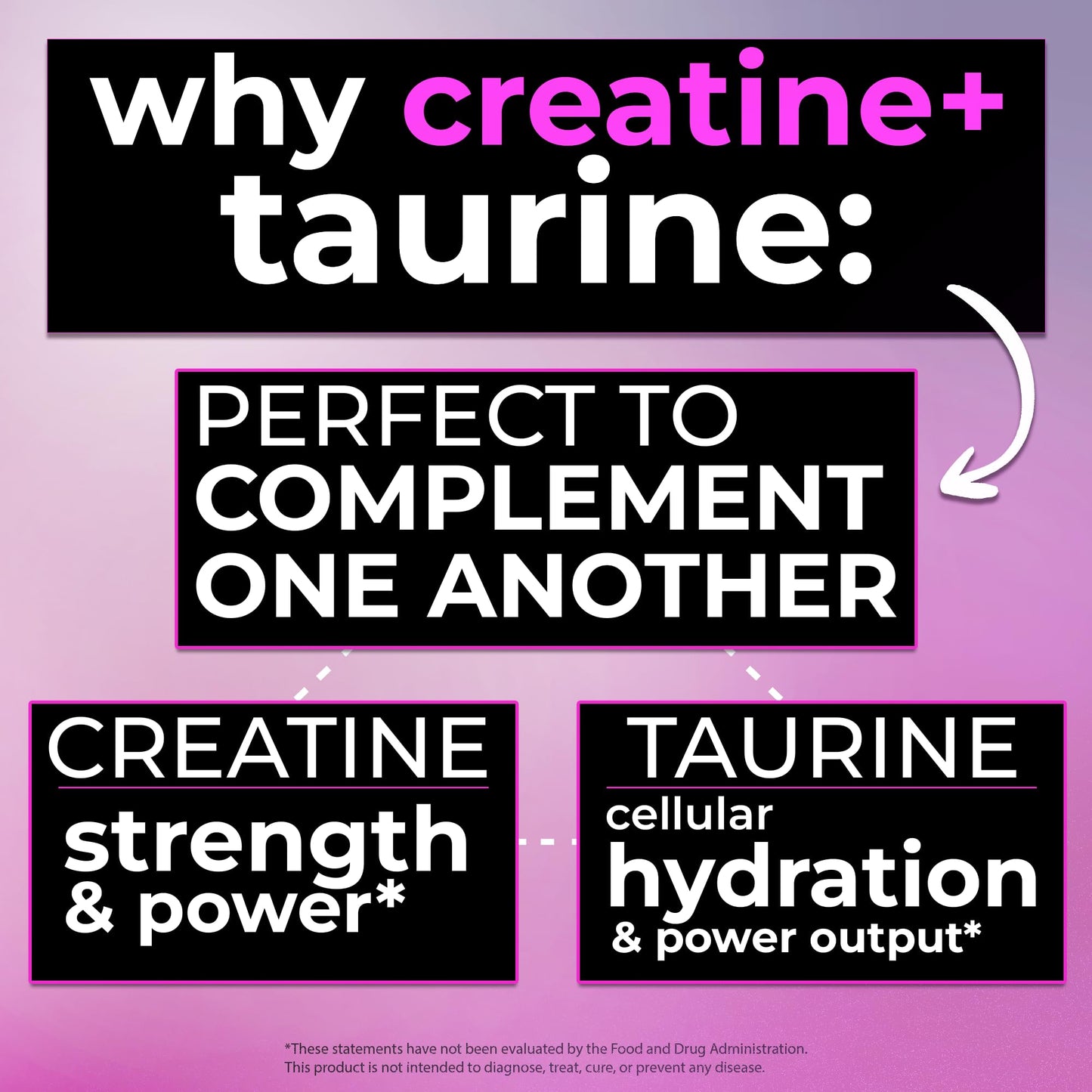 Bugfe Creatine with Taurine Powder, 14.96 oz