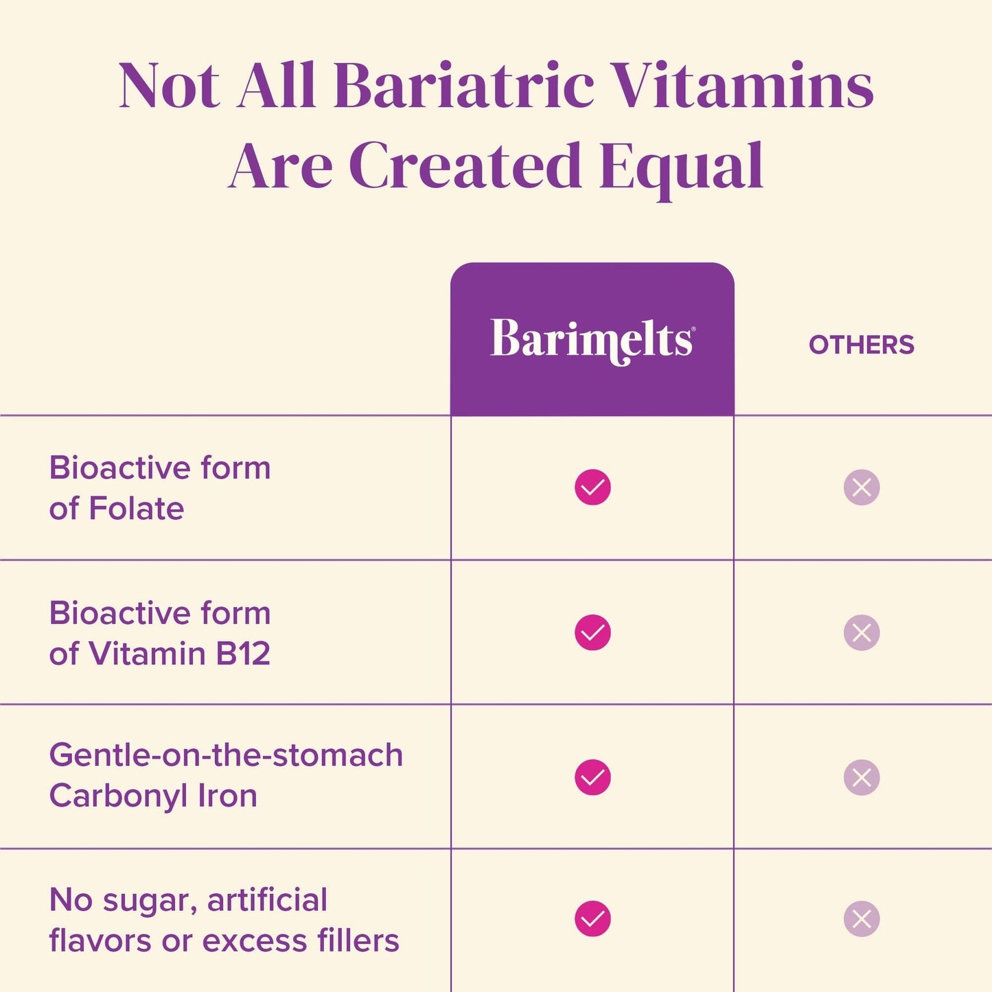 BariMelts Bariatric Multivitamin with Iron Tablets, 120 Count
