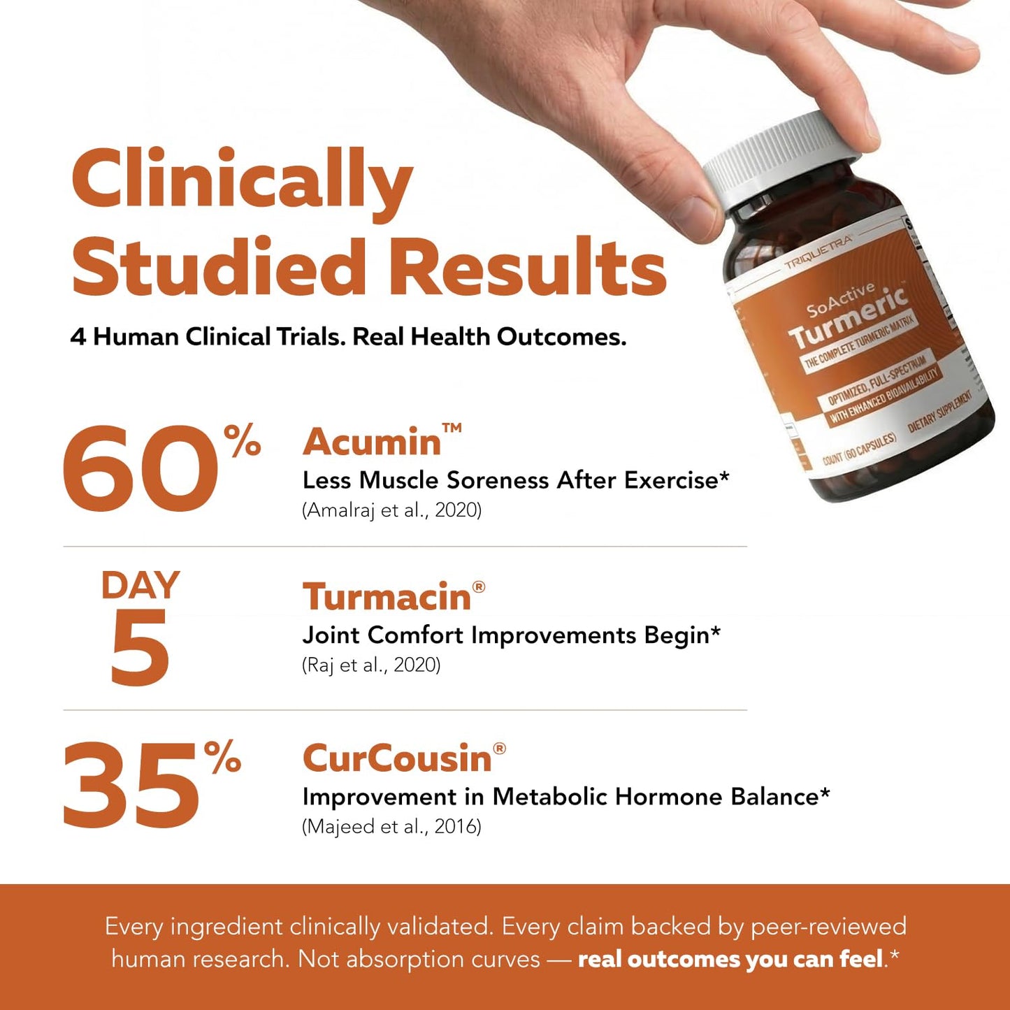 Triquetra Health SoActive Turmeric - Whole Root Matrix 60 Capsules