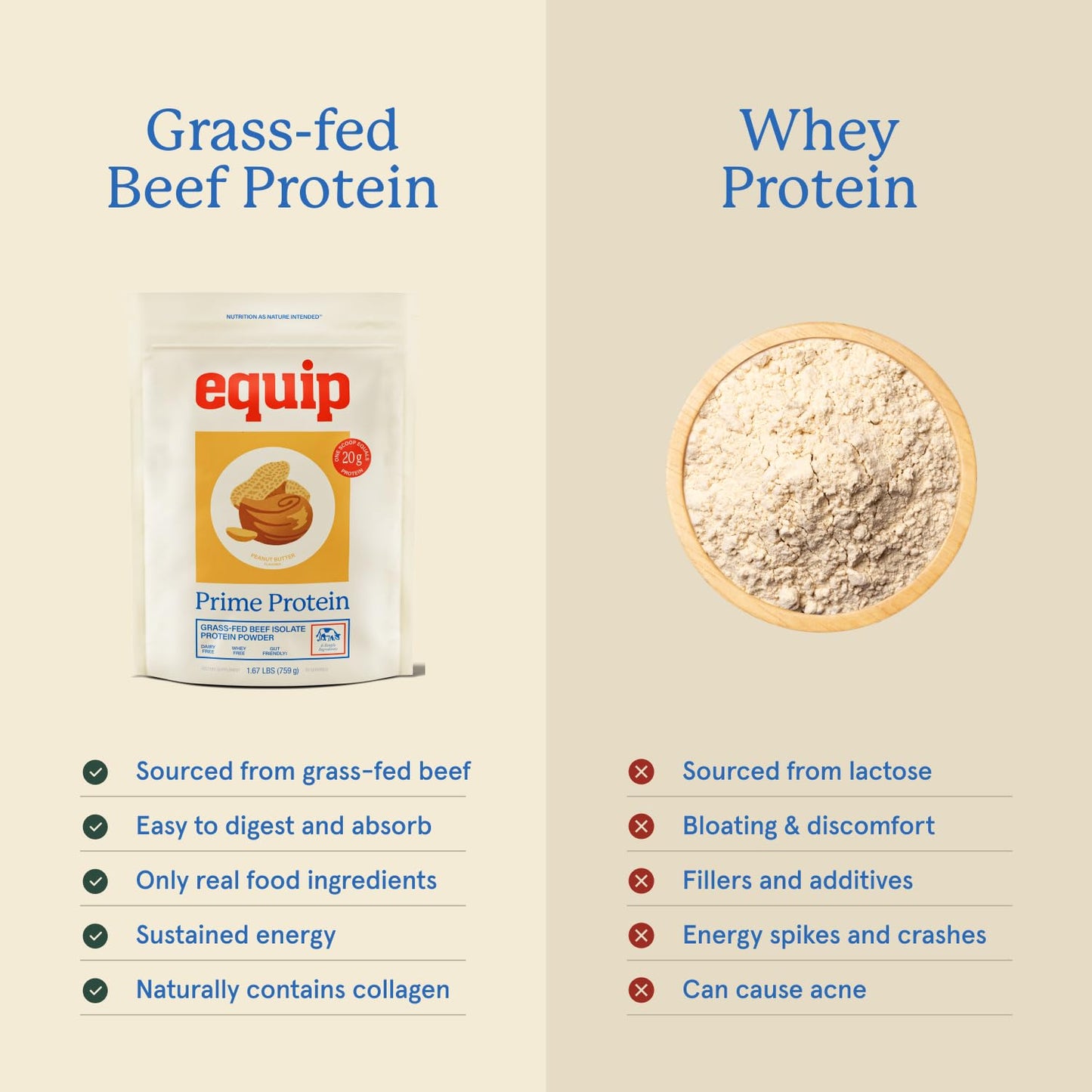 Equip Prime Protein Powder 30 Servings