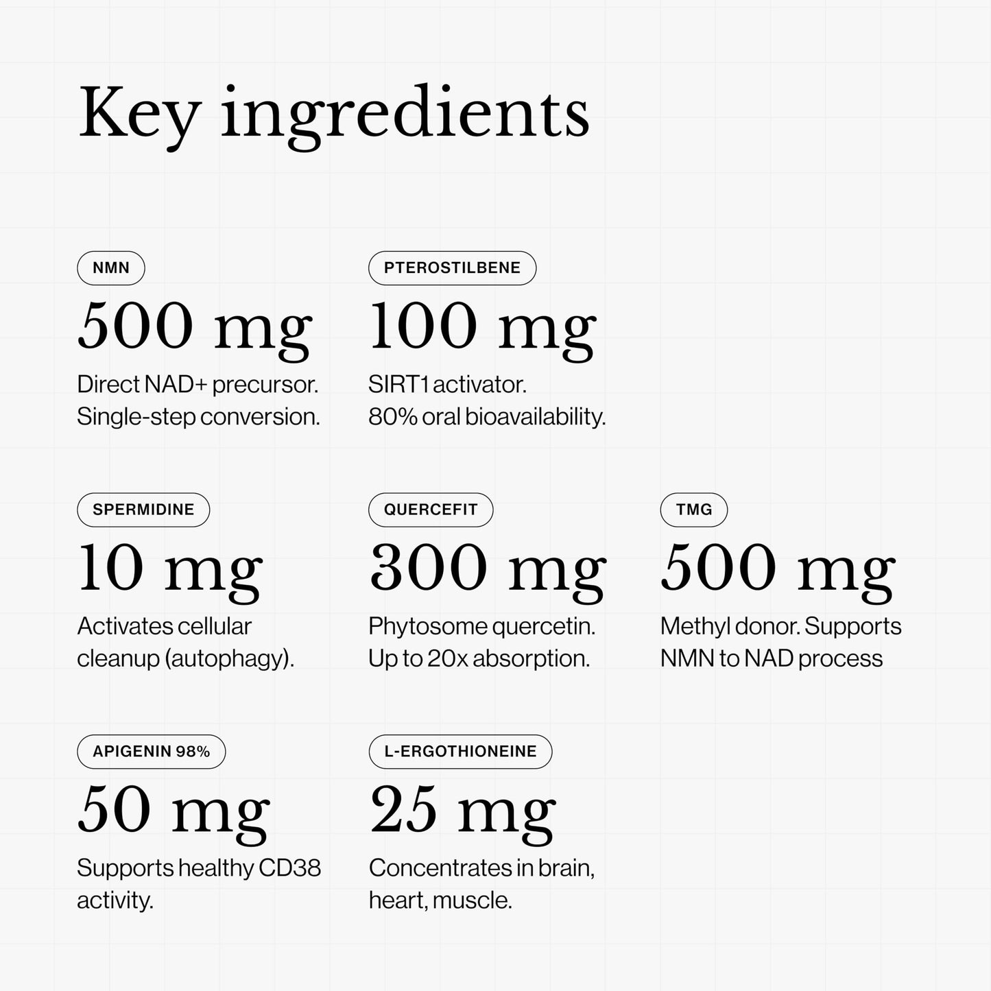 Revive Longevity Restore NMN 500mg Supplement with Spermidine, Pterostilbene, TMG, Quercefit & L-Ergothioneine, NAD+ Support, Sirtuin Activation, Autophagy & Methylation Protection 90 Capsules