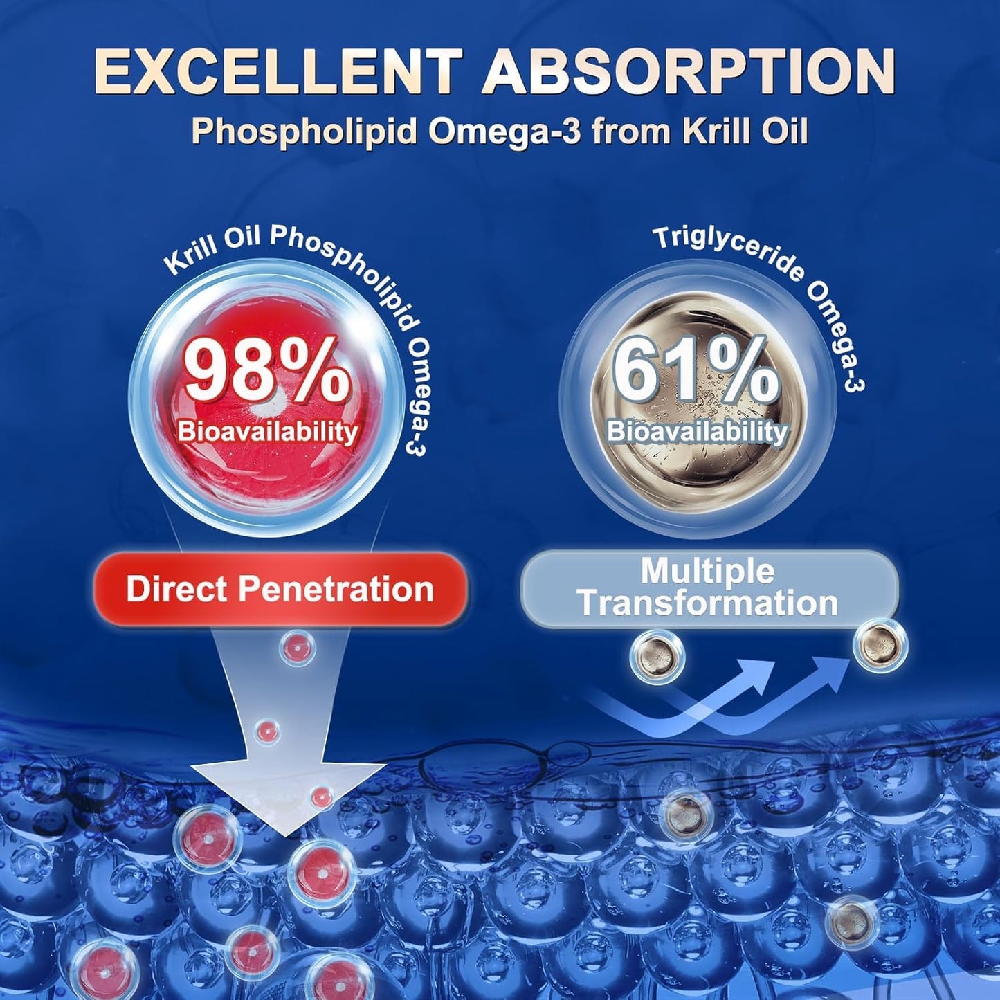 ZEBORA Krill Oil 1200 mg Omega-3 Supplement Softgels 120 Count