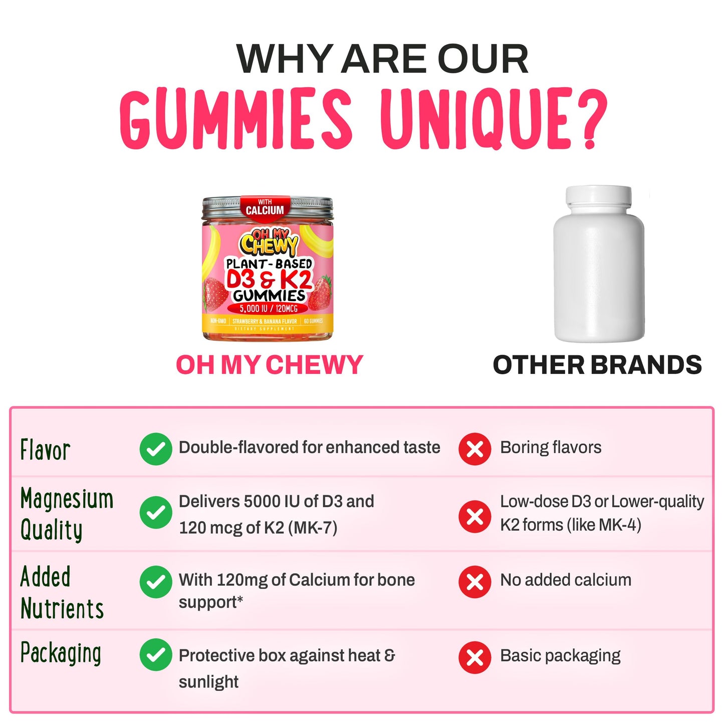 OH MY CHEWY Vitamin D3 K2 & Calcium Gummies, 60 Count