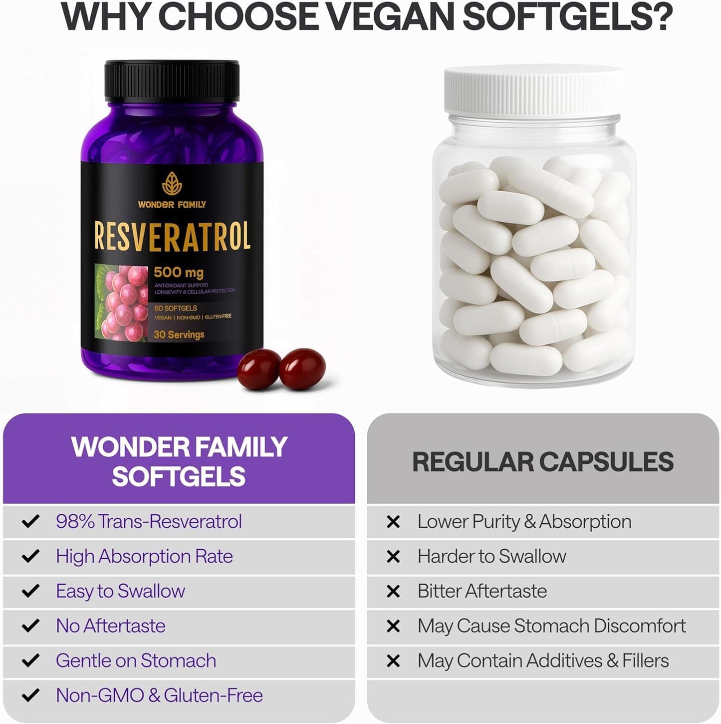 WONDER FAMILY Resveratrol Supplement 500mg – 98% Trans-Resveratrol Organic Complex Softgels 240