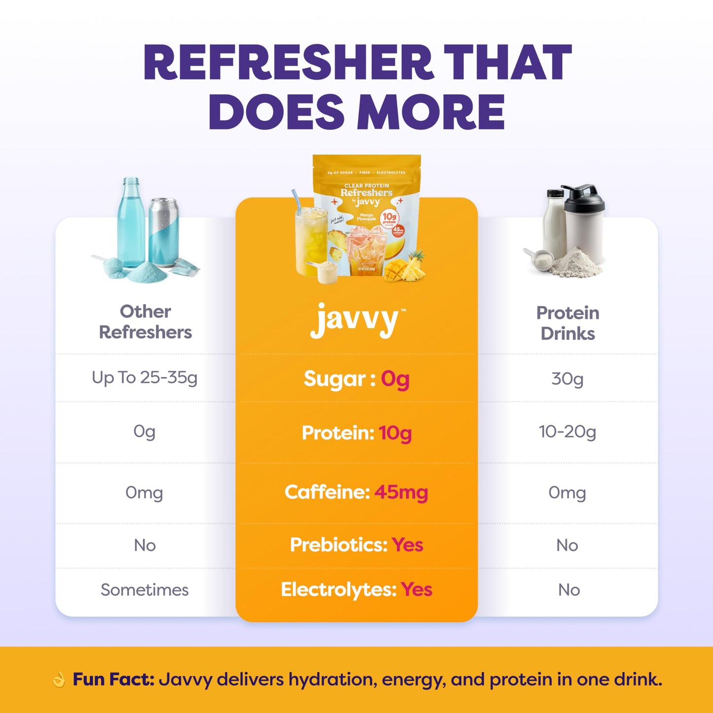 Javvy Clear Protein Powder with Clear Whey Protein Pineapple Mango Burst, 13