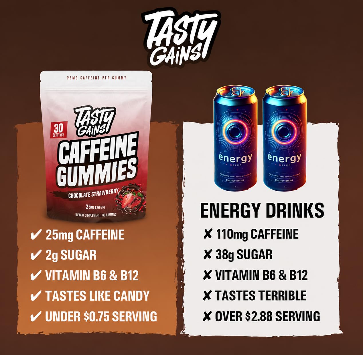TASTY GAINS Caffeine Pre Workout Gummies, 25mg Caffeine Per Gummy, 60 Count