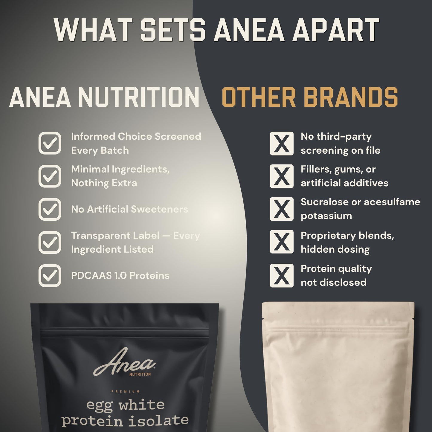 Anea Nutrition Egg White Isolate Protein Powder, 20 Servings