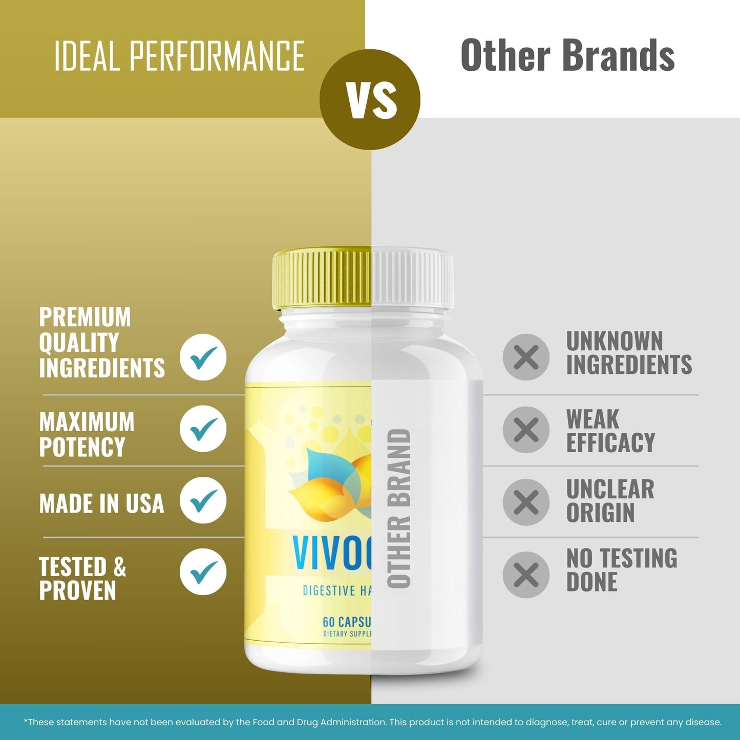 IDEAL PERFORMANCE VivoGut Blood Capsules 60 Capsules