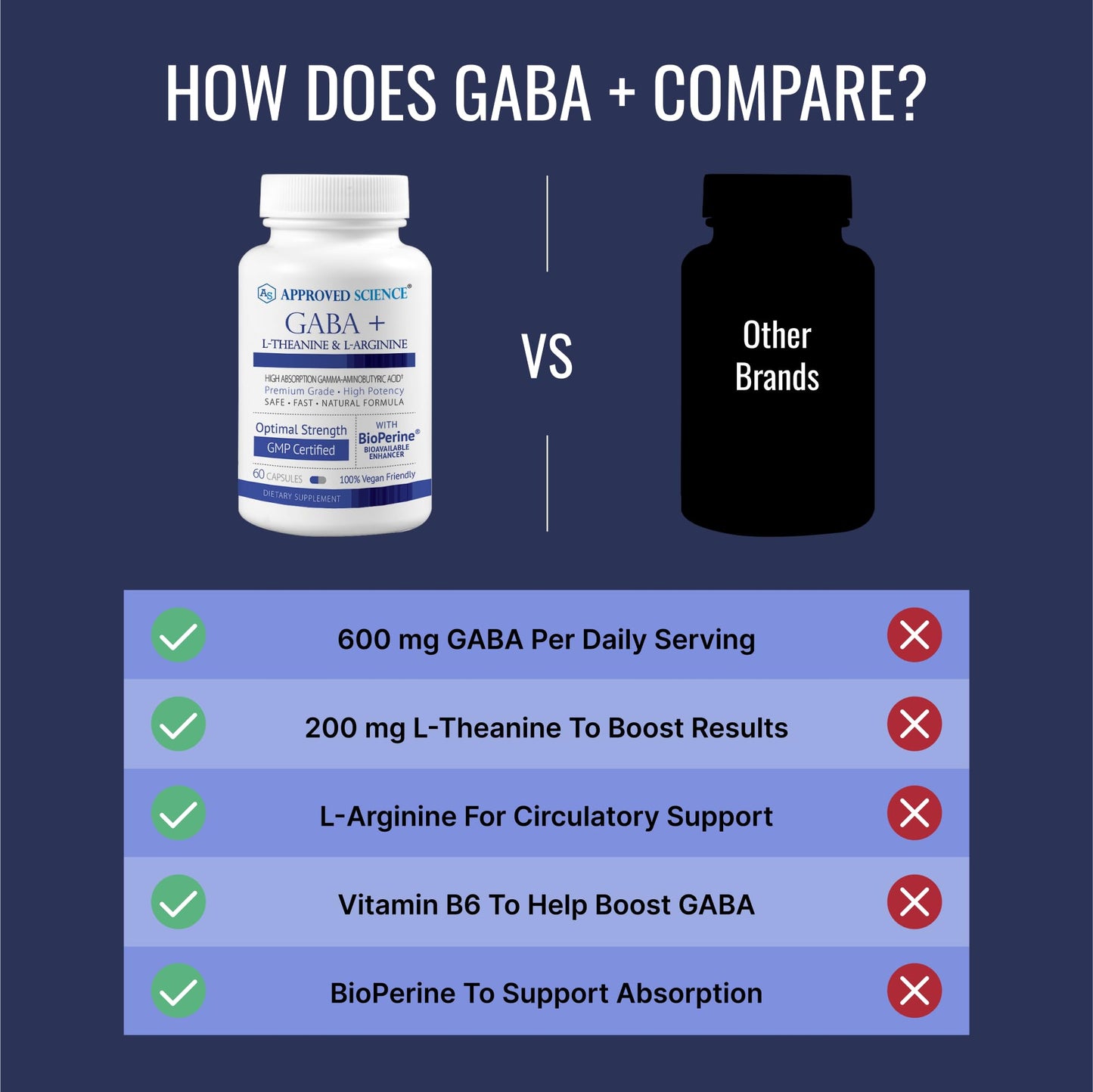 Approved Science GABA+ Capsule 60 Count