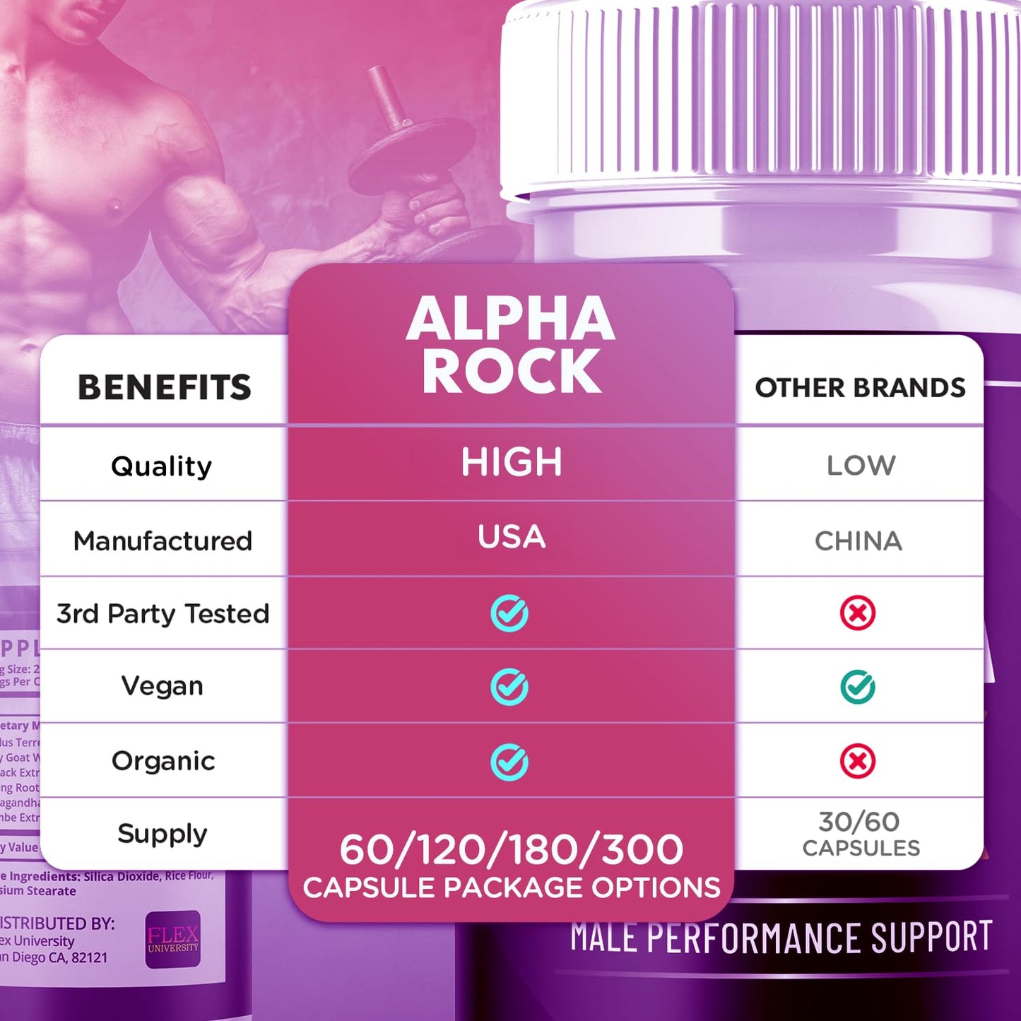 Flex University Alpha Rock Pills for Men Capsules 300
