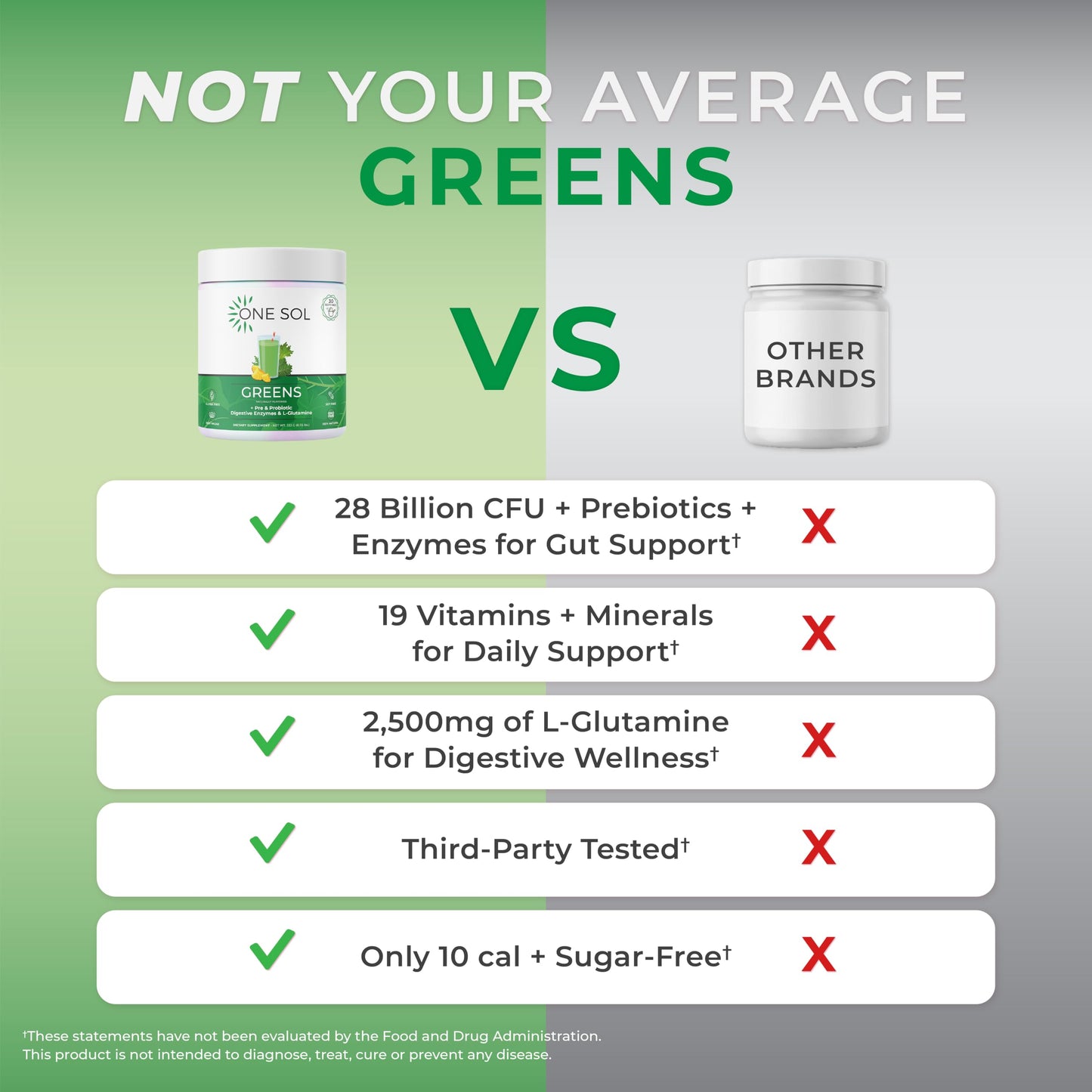 One Sol Greens Super Greens Powder 11.74 Ounce