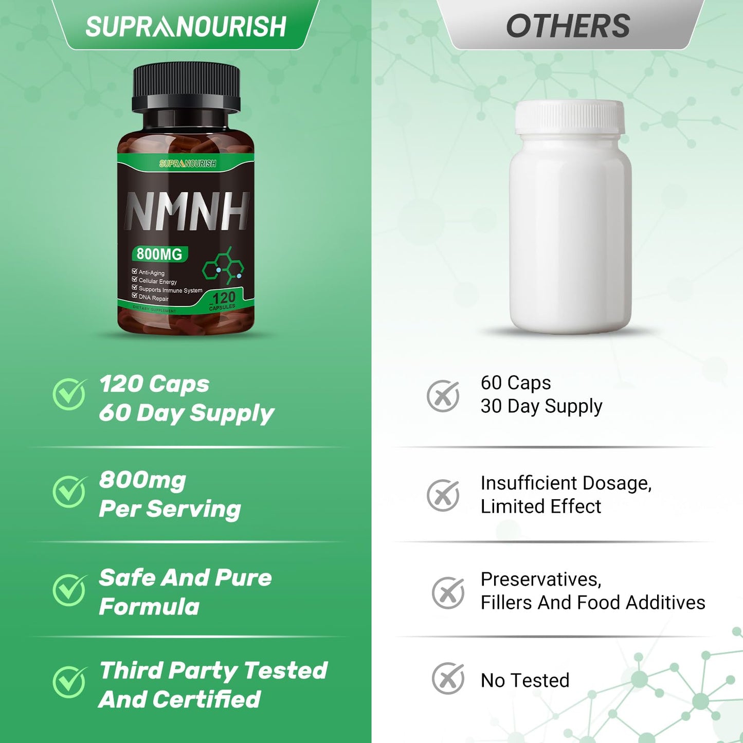 SUPRANOURISH NMNH Supplement (Dihydronicotinamide Mononucleotide) 800mg per Serving, 240 Capsules