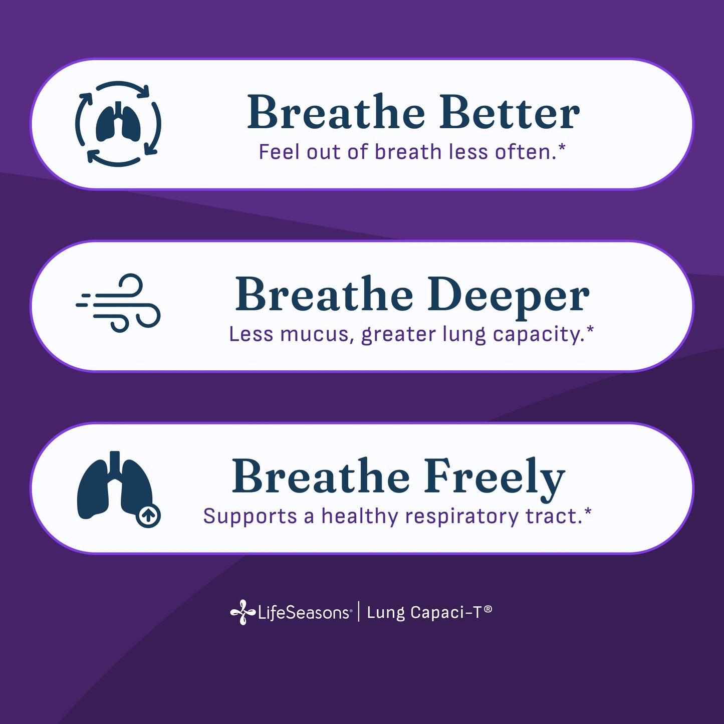 LifeSeasons Lung Capaci-T Capsule 90 Capsules