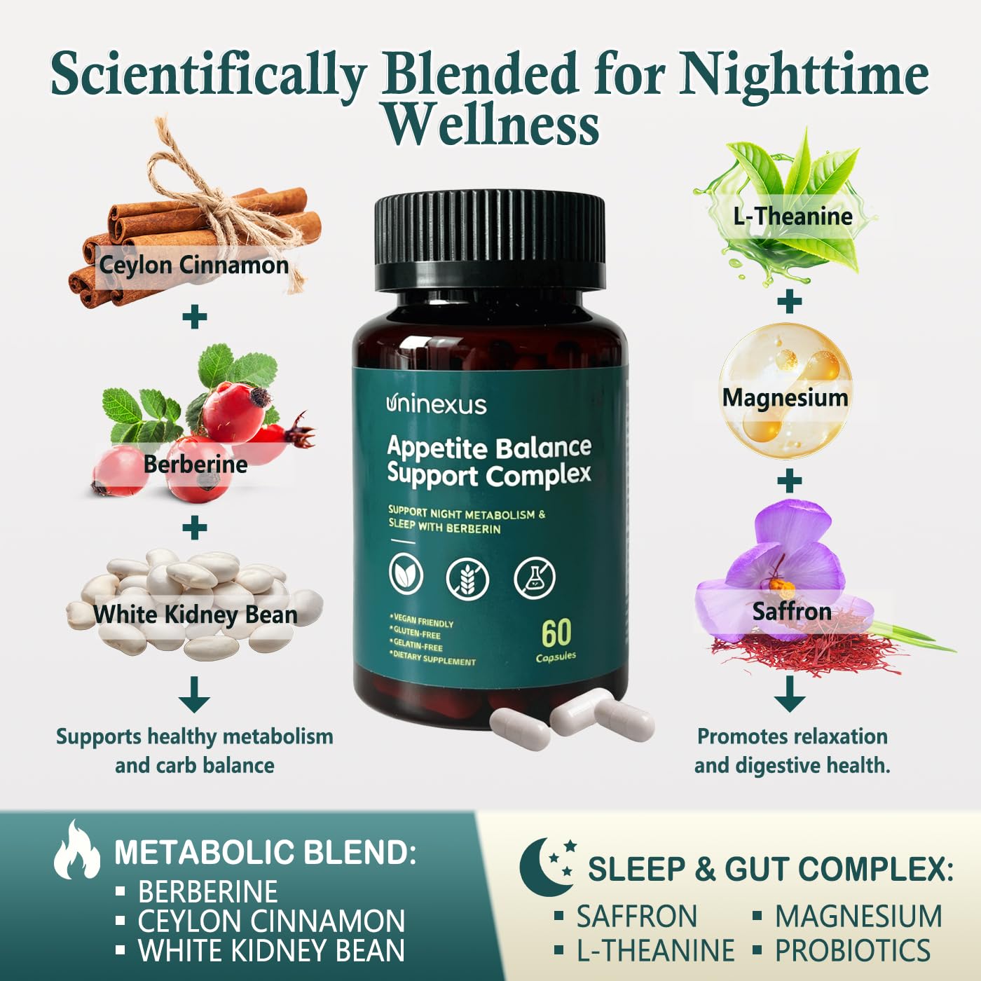 uninexus Nighttime Fat Burner & Sleep Aid for Women Men Capsule 60