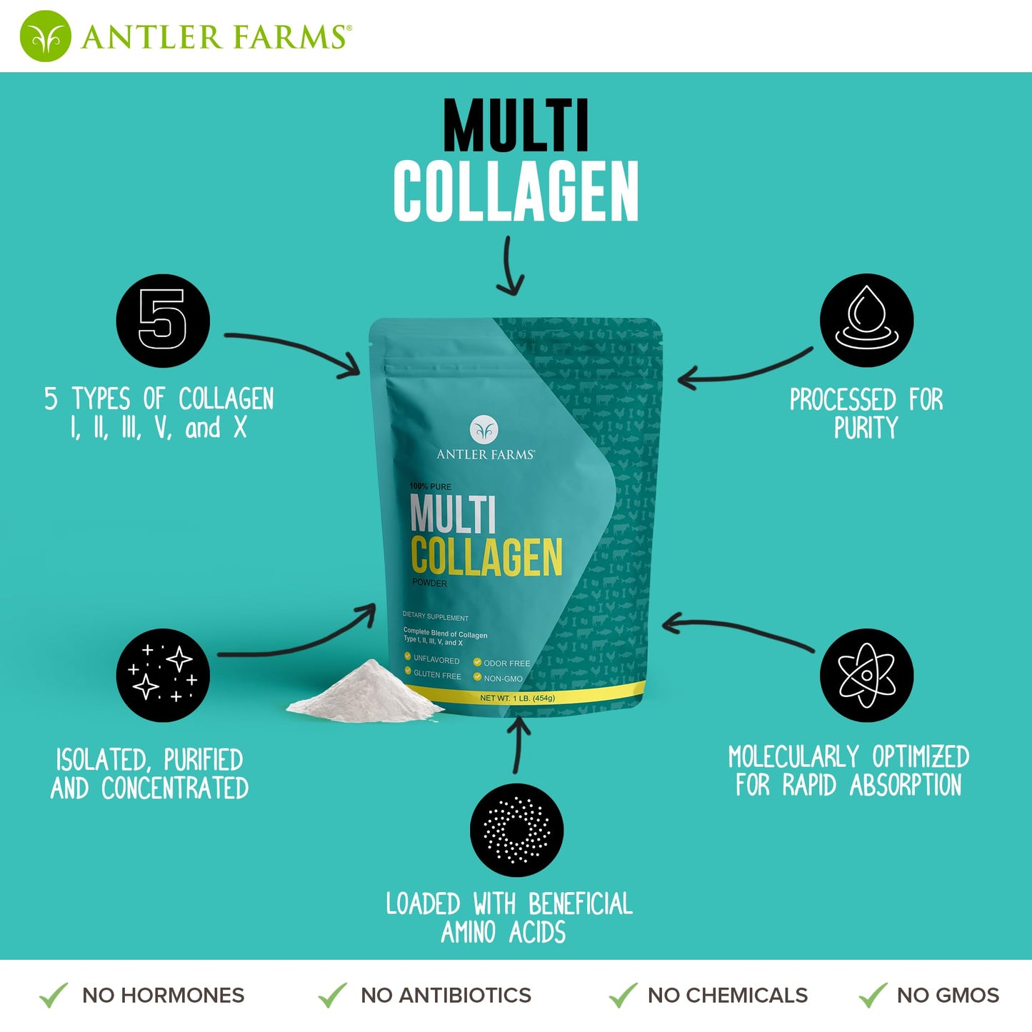 Antler Farms Multi Collagen Protein Powder (I, II, III, V, X) 100% Pure Hydrolyzed Collagen Peptides - Unflavored, 16 Servings