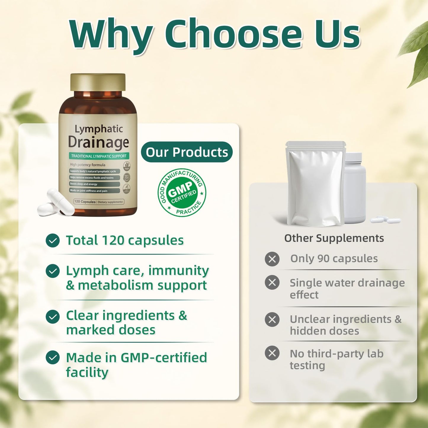 FRZVEO Lymphatic Drainage Capsules 120 Capsules
