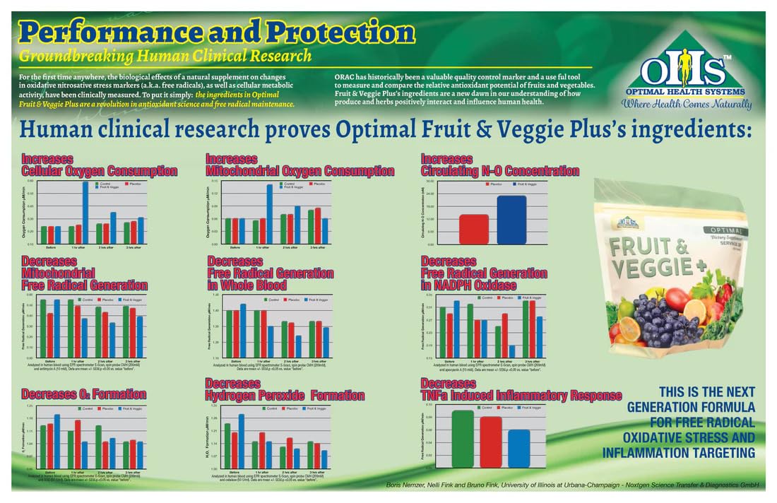 Optimal Health Systems Optimal Fruit & Veggie Plus Capsule 30 Count