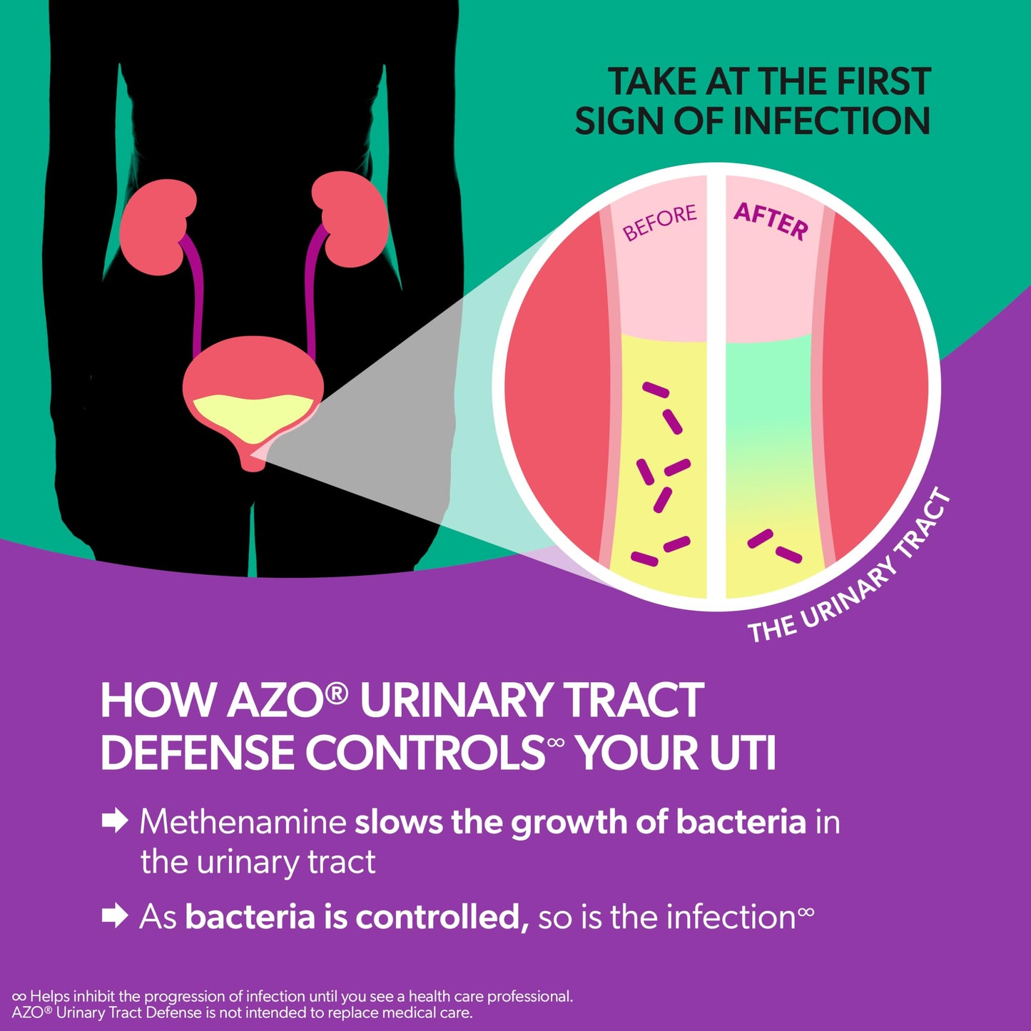 AZO Urinary Tract Defense Antibacterial Protection Tablets, 48 Count