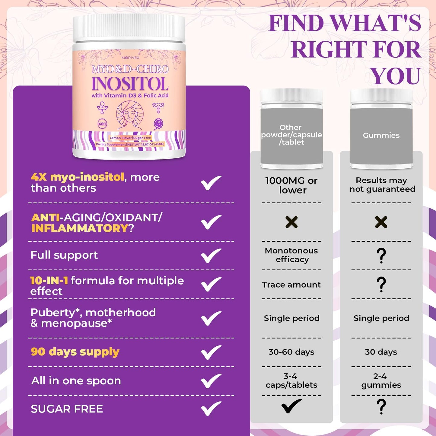 Morivex Myo-Inositol & D-Chiro Inositol Supplement for Women Powder, 15.87 oz