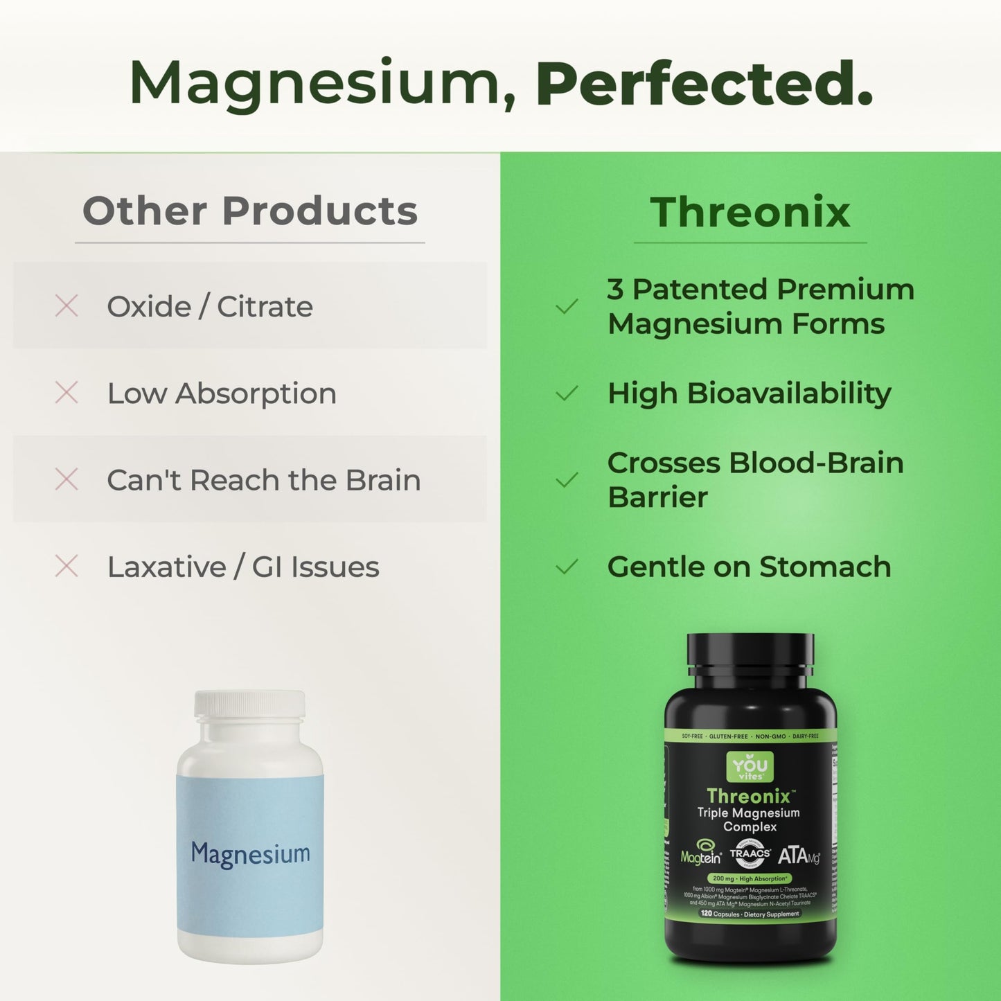 You Vites Threonix Triple Magnesium Complex Capsule, 120 Count