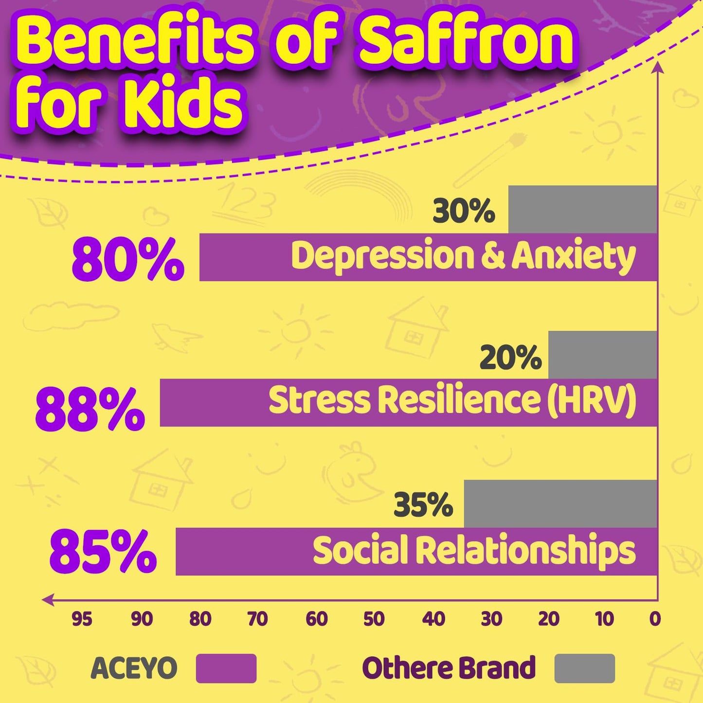 ACEYO Saffron Gummies for Adults & Kids, 60 Count