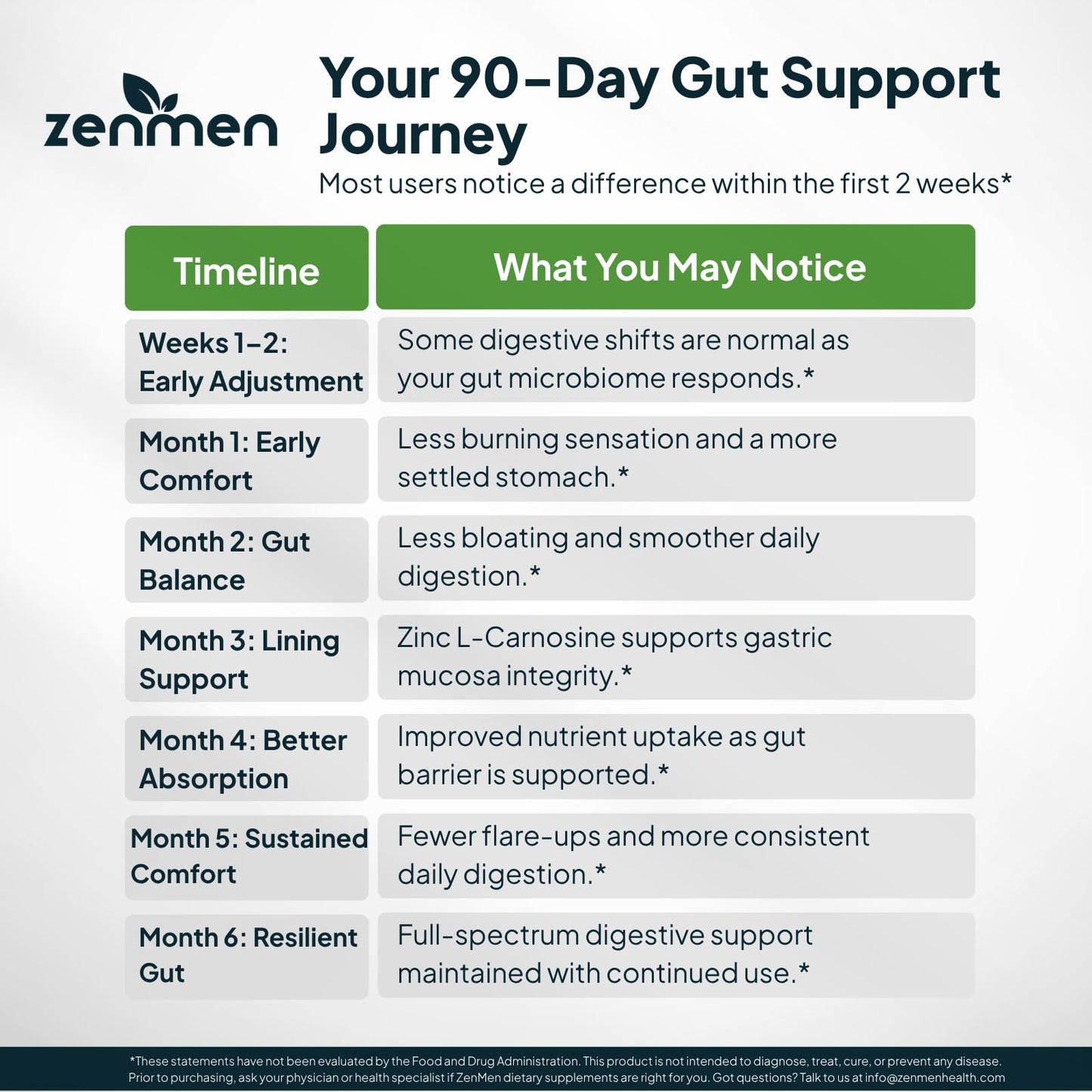 Zenmen H. Pylori Support Lactobacillus Reuteri Probiotic with Mastic Gum for Digestion & GI Health Capsule, 60 Count