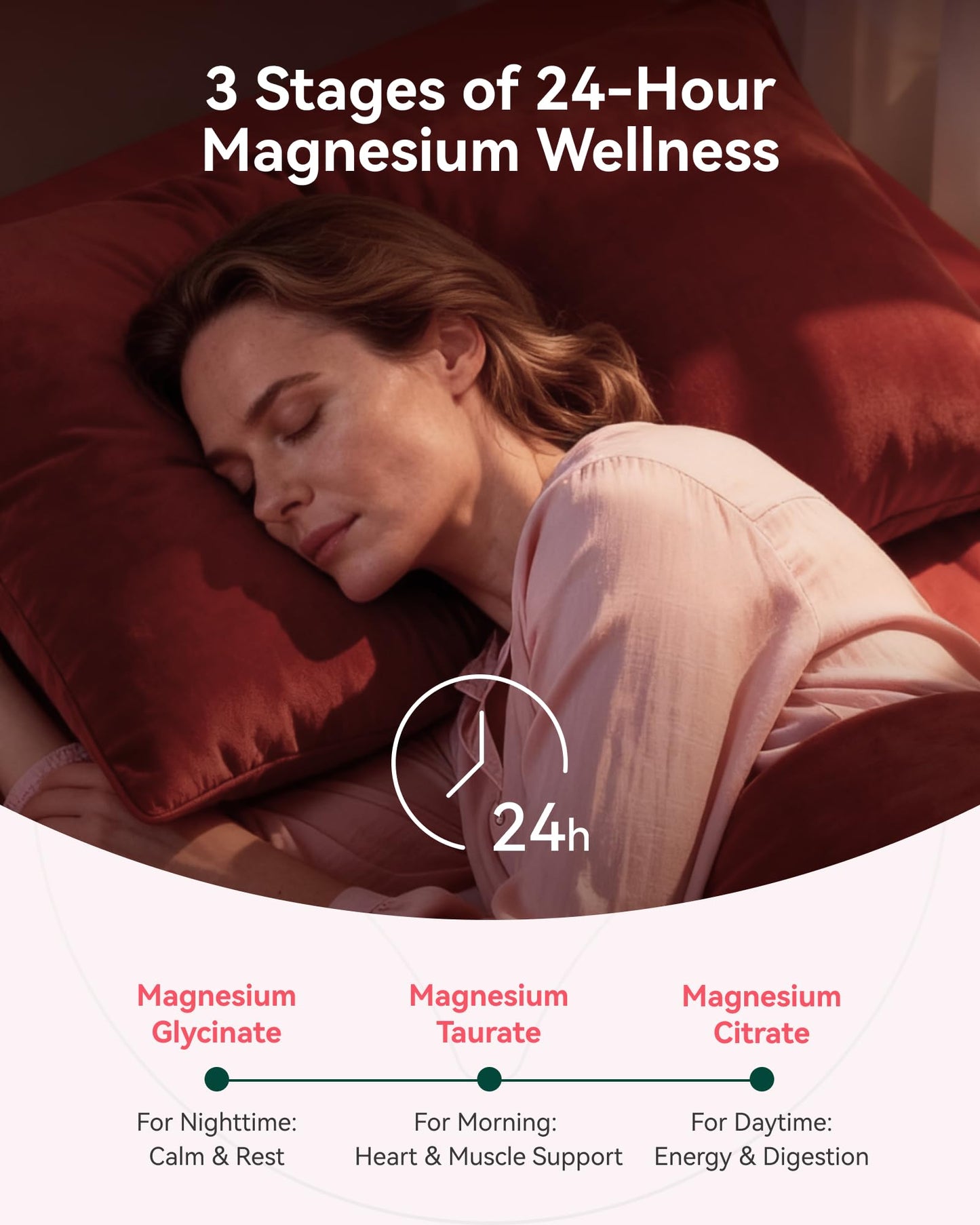 Inner Brightness Magnesium Glycinate Gummies 860mg (100mg Elemental), 60 Count