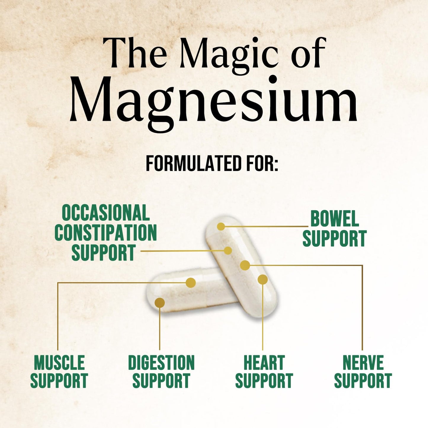 Nature's Peak Magnesium Citrate 180 Capsules