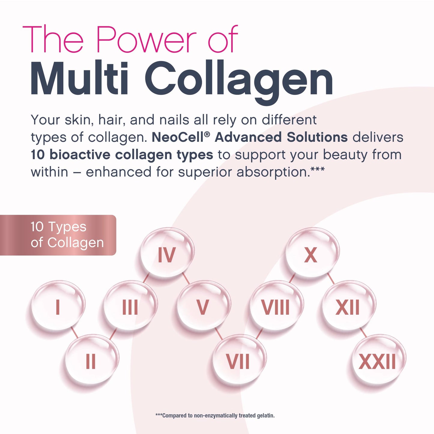NeoCell Multi Collagen Peptides 60 Tablets