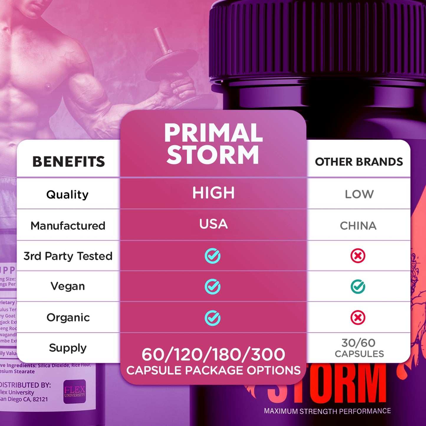 Flex University Primal Storm 180 Capsules