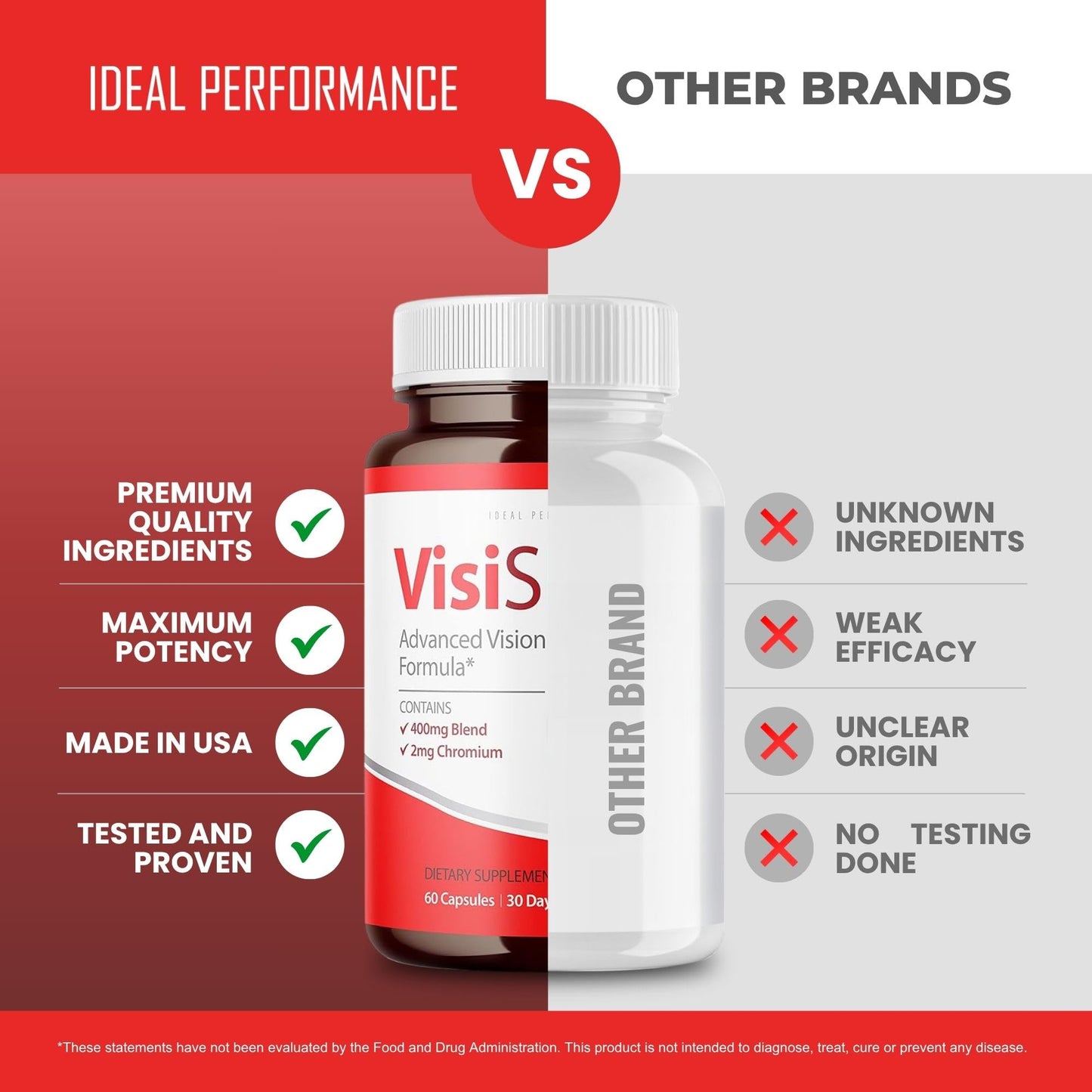 IDEAL PERFORMANCE Visishield Advanced Vision Formula for Eyes Capsules, 120 Capsules