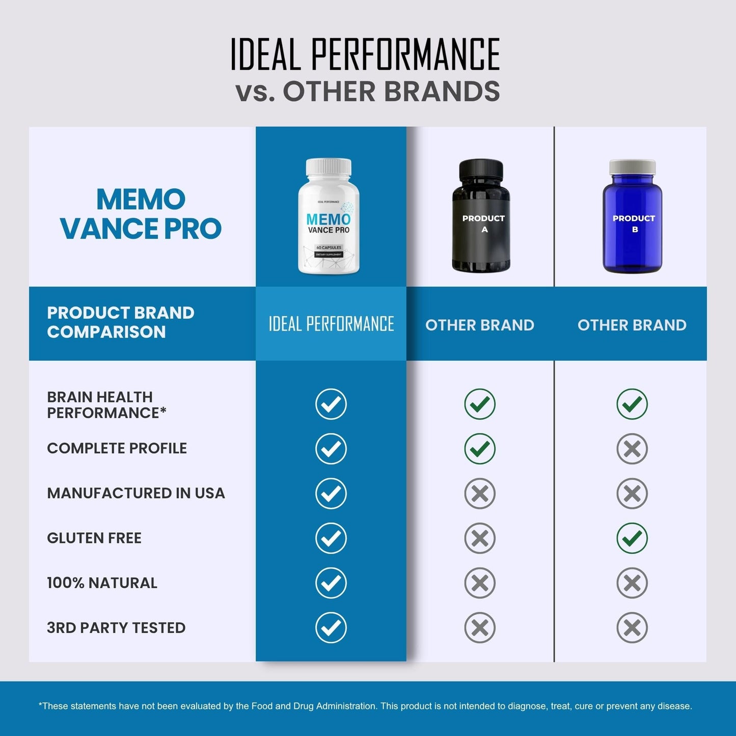 IDEAL PERFORMANCE Memo Vance Pro Capsules 300