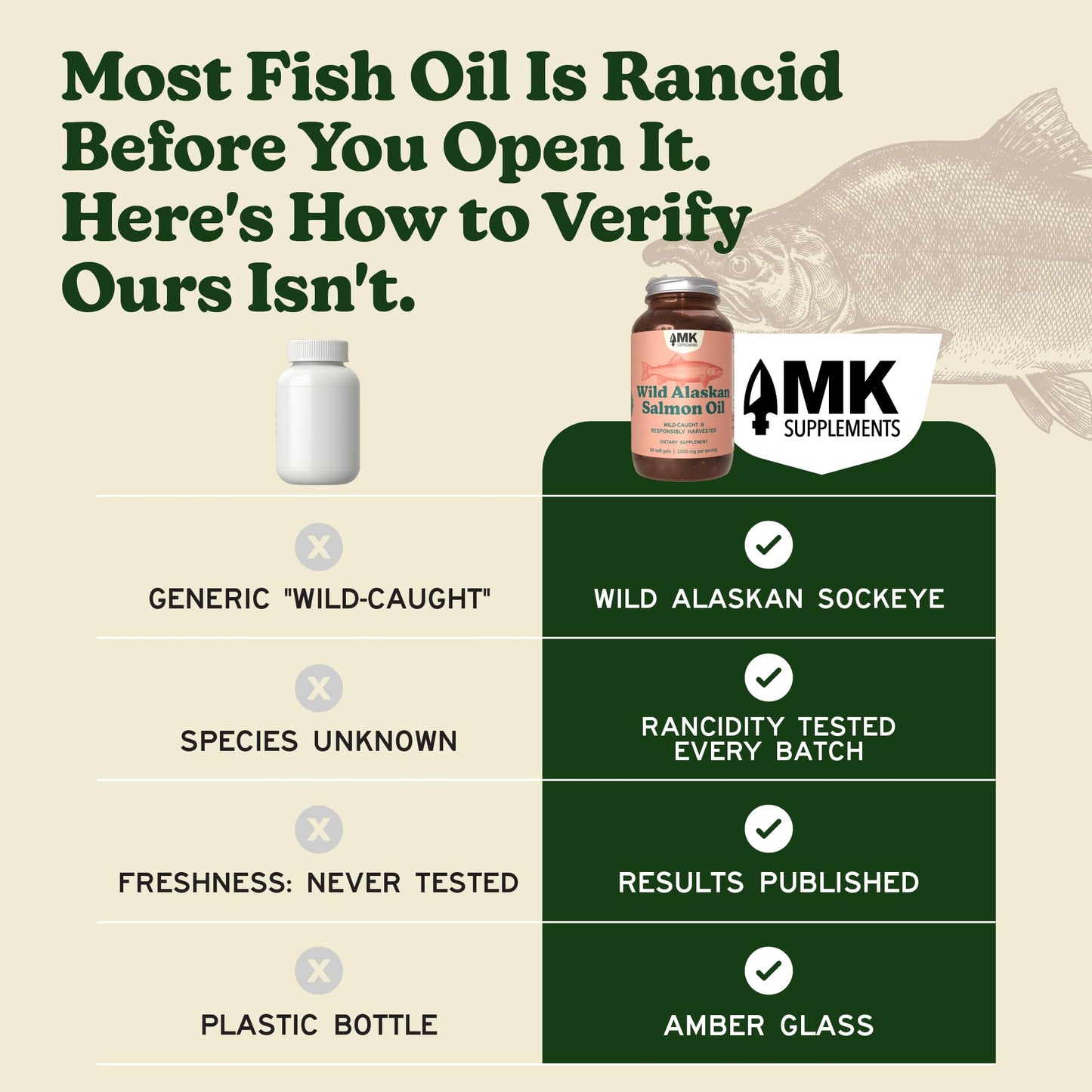 MK Supplements Wild Alaskan Sockeye Salmon Oil Capsules, 90 Count