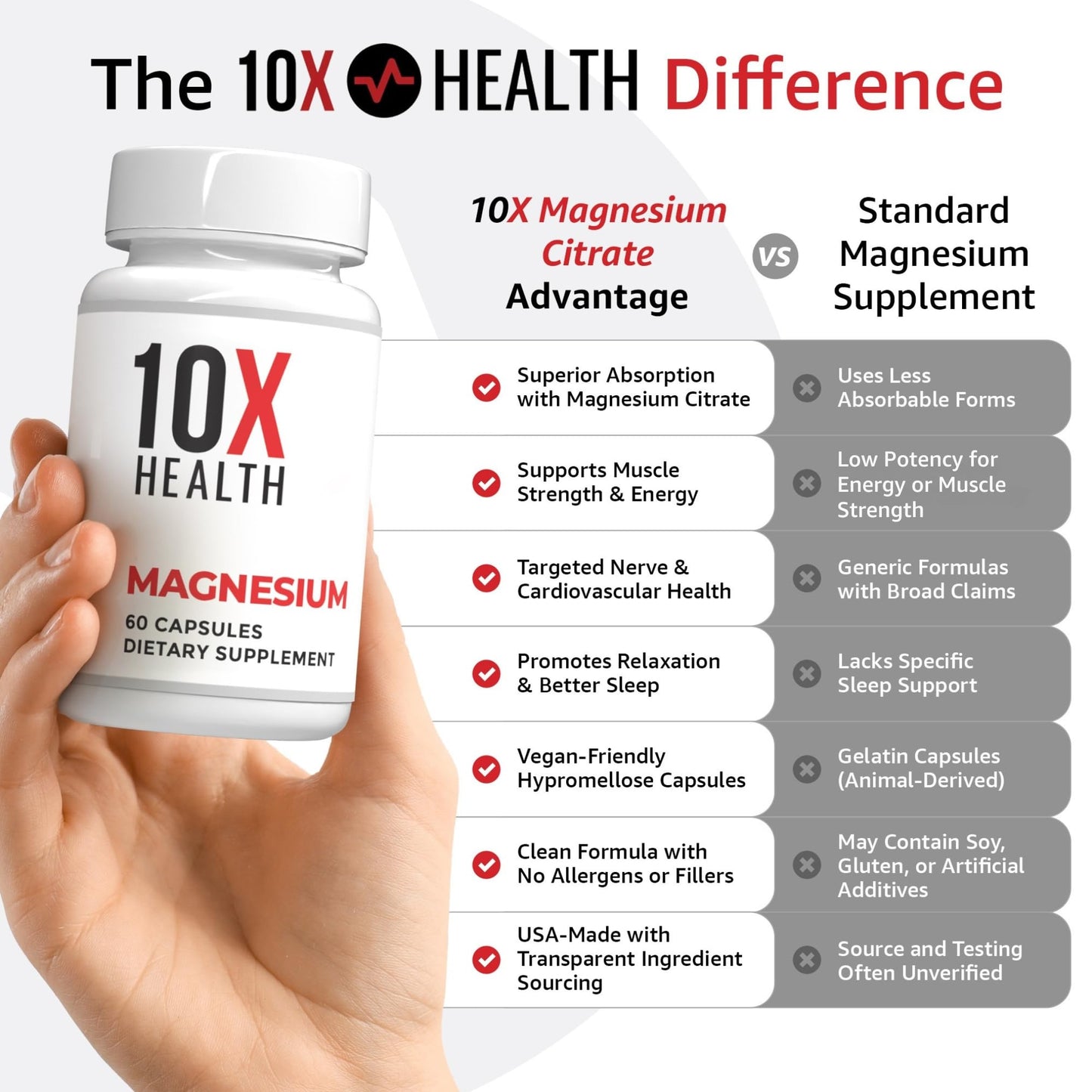 10X Health System Magnesium Citrate Supplement Capsules 60 Count