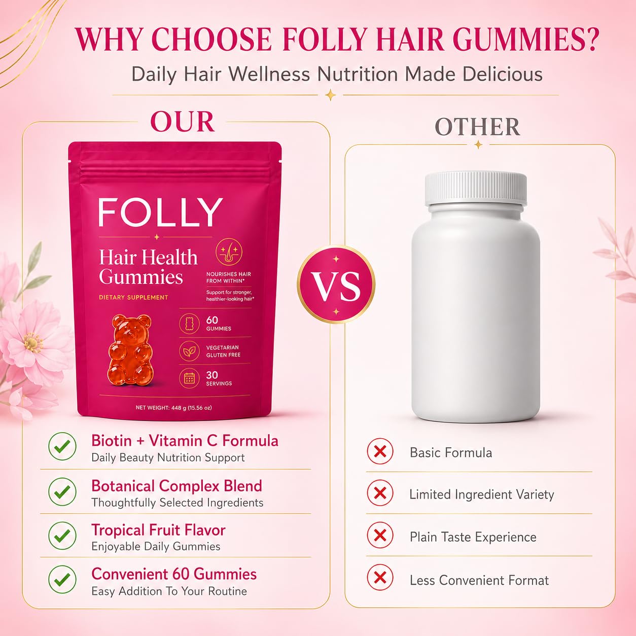THYROCORE Folly Hair Growth Gummies, 60 Gummies