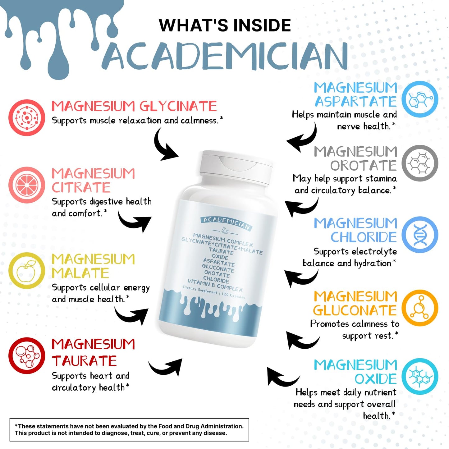 Academician Magnesium Citrate Capsules with Magnesium Glycinate, Malate, Taurate and Vitamin B Complex, 120 Capsules