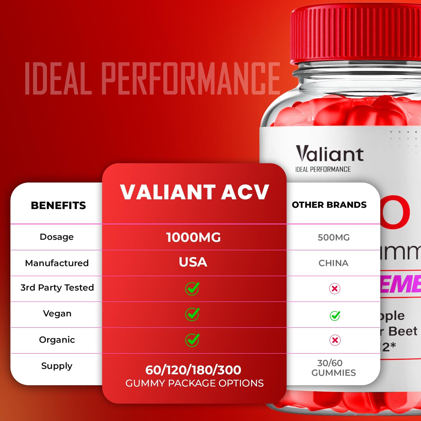 IDEAL PERFORMANCE Valiant Gummies 180 Count
