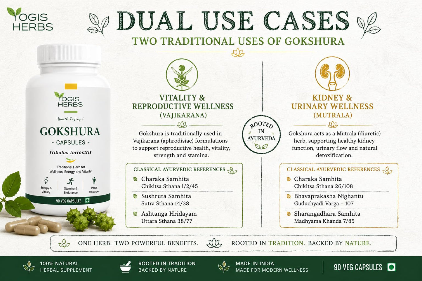 YOGIS HERBS Gokshura Capsules – Tribulus Terrestris (Nerunji/Gokhru/Puncture Vine) – Whole Fruit Powder, 90 Veg Capsules