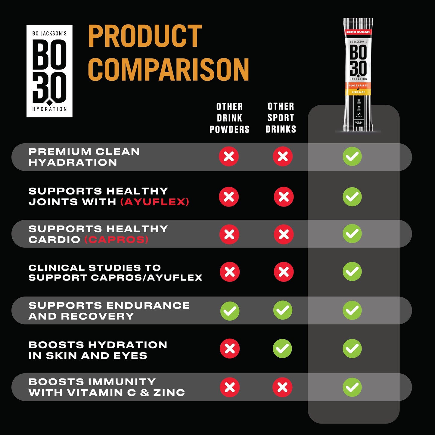 BO3.0 Zero Sugar Electrolyte Powder Packets, 15 Count