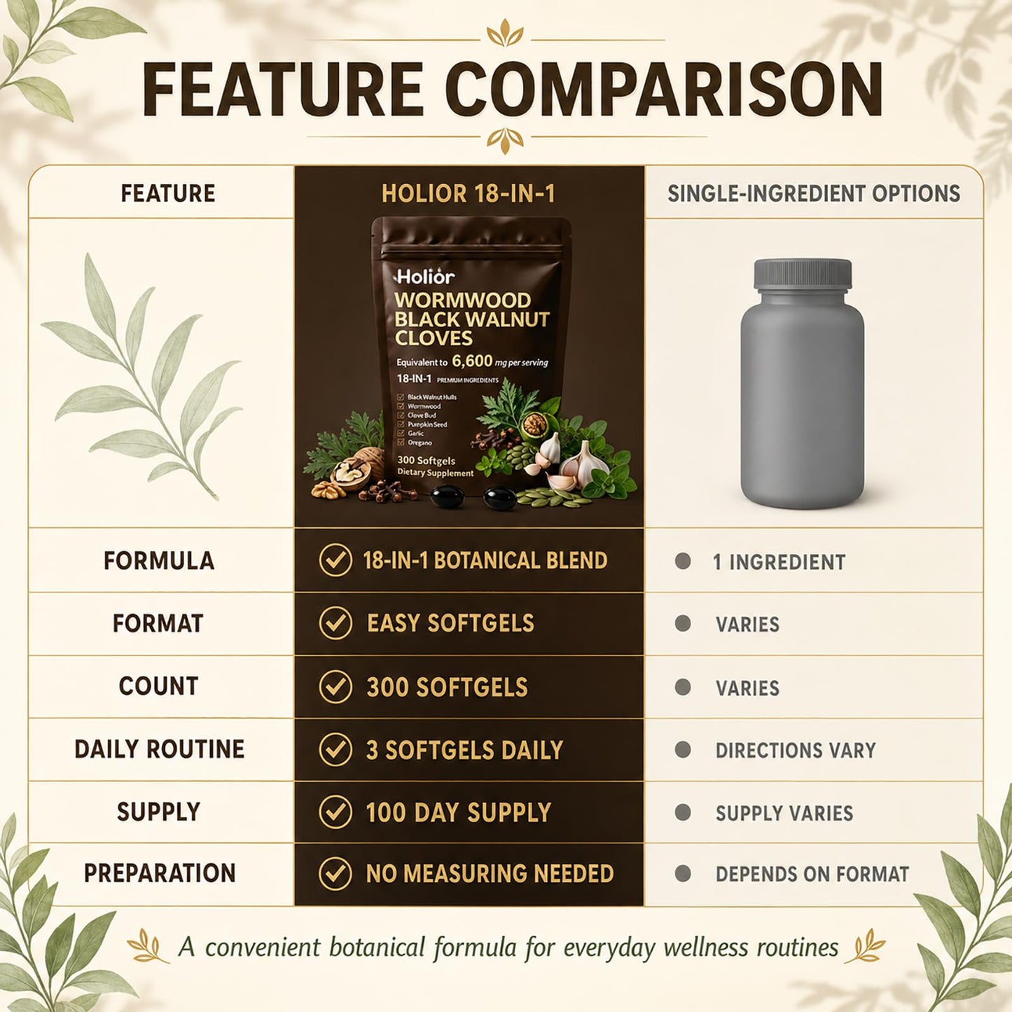 Holior Labs Wormwood Black Walnut Cloves Softgel 300
