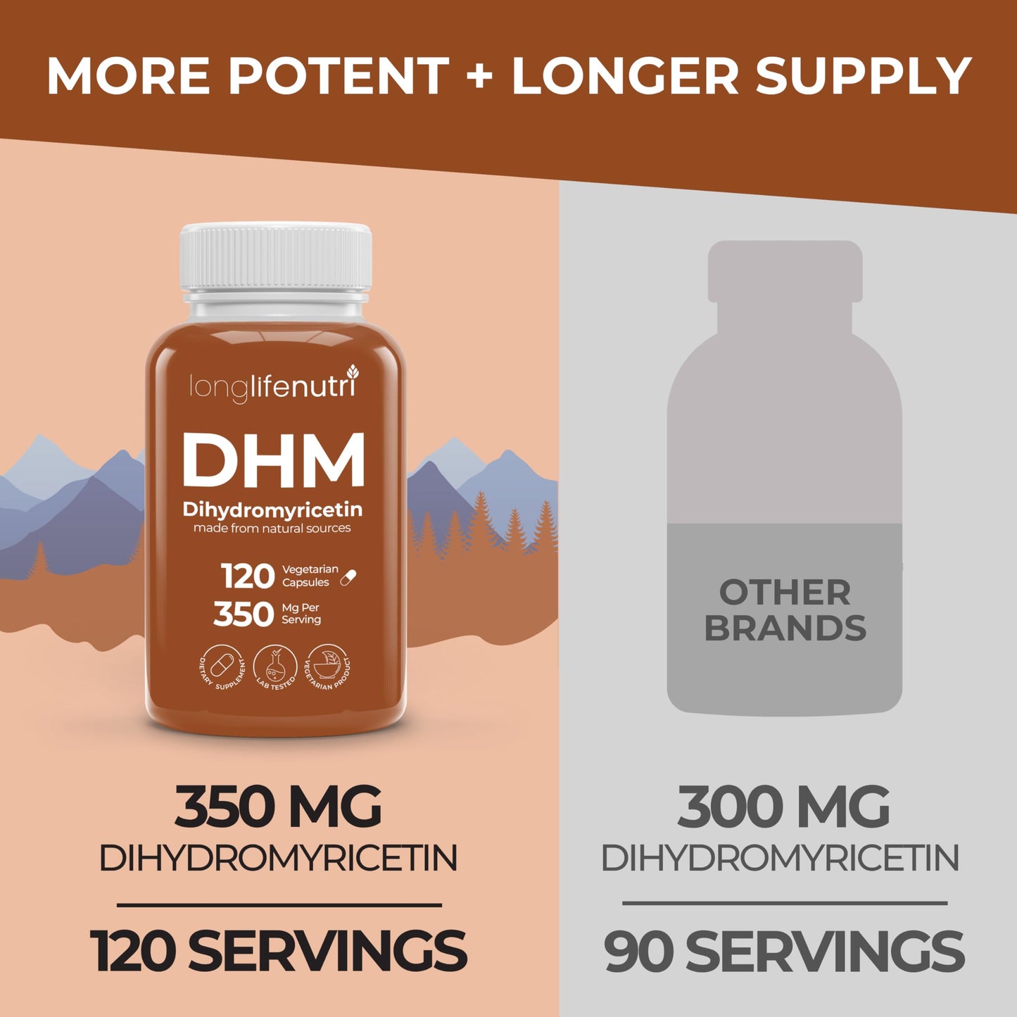 LongLifeNutri DHM (Dihydromyricetin) 350mg Capsules, 120 Count