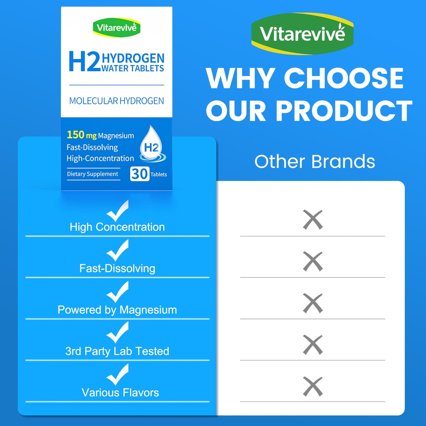 Vitarevive Molecular H2 Hydrogen Water Tablets with Magnesium, High Potency H2 Formula, Antioxidant Support, 60 Tablets