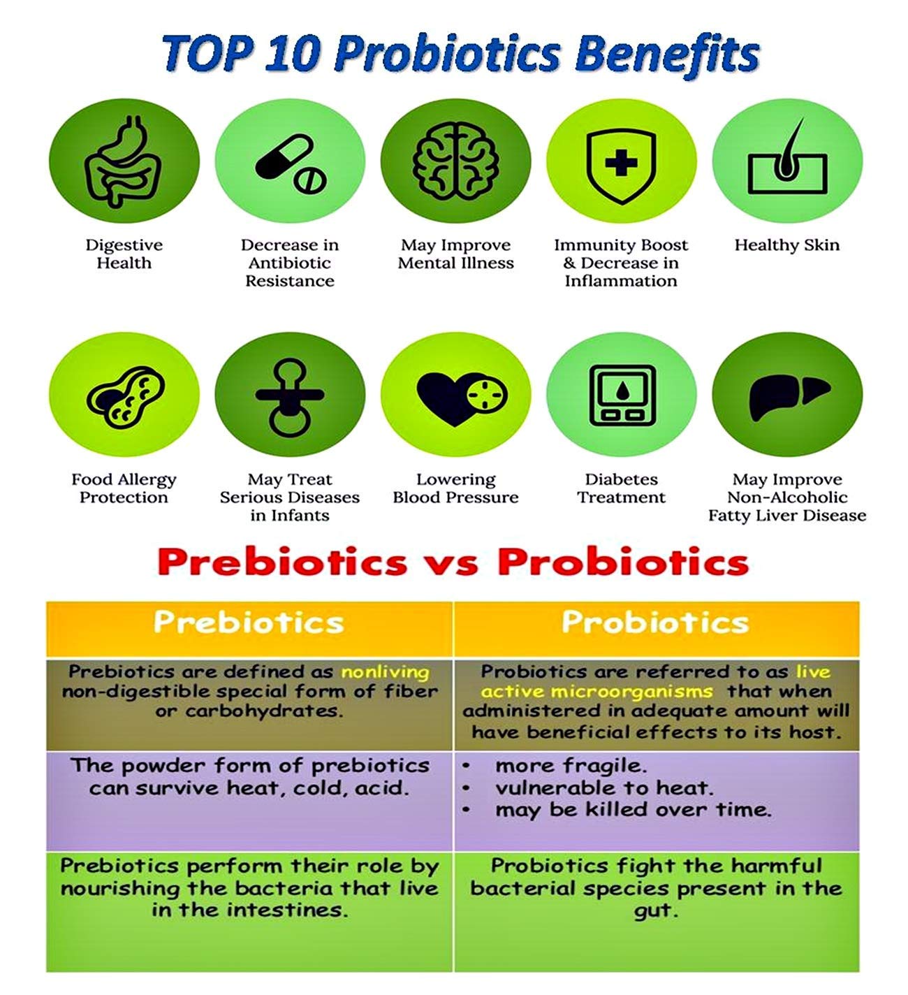 NOVA Probiotics Multi-Strain Progressive 55+ 42 Billion Probiotics per Capsule, 60 Capsules