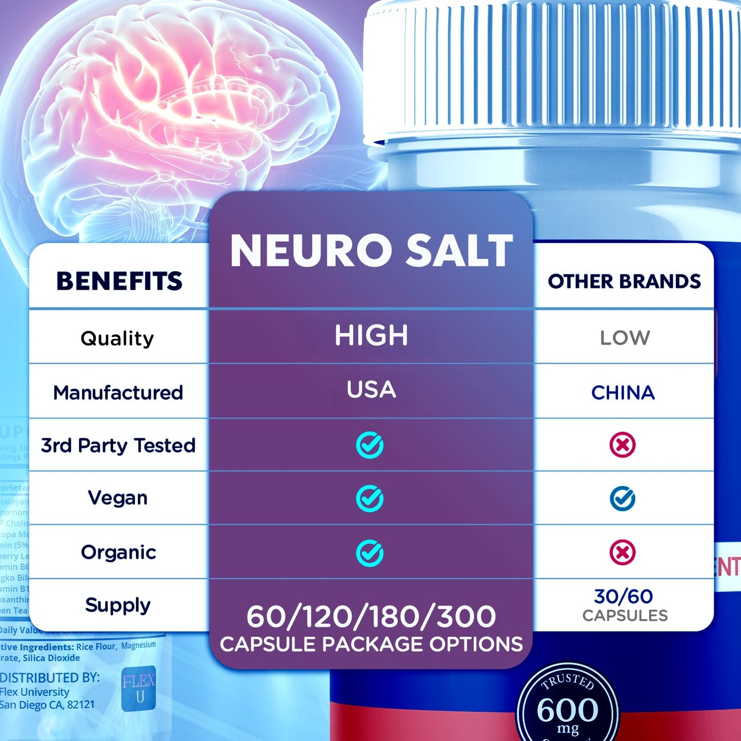 Flex University Neuro Salt Capsules 180 Capsules